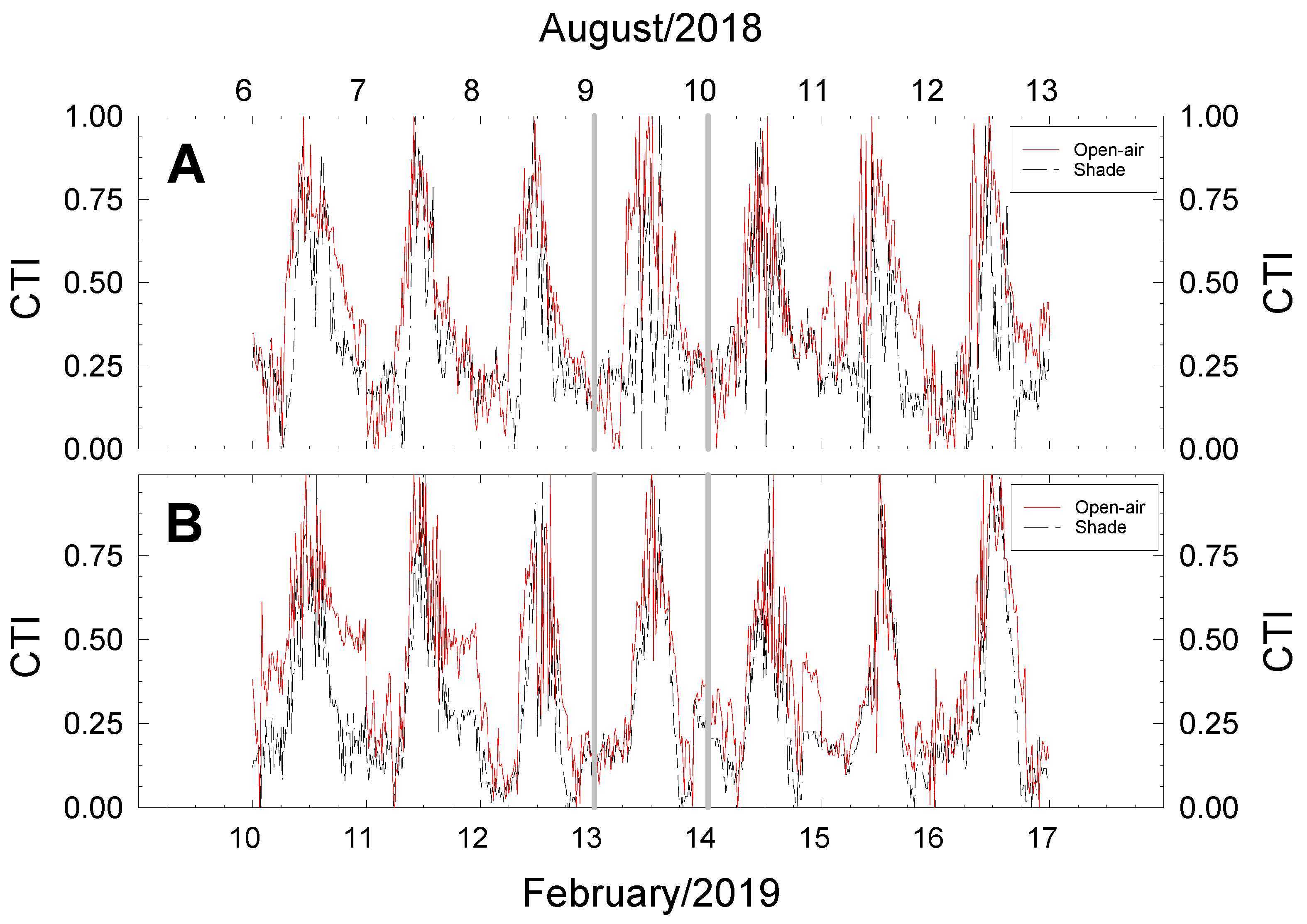 Plants 09 00510 g007
