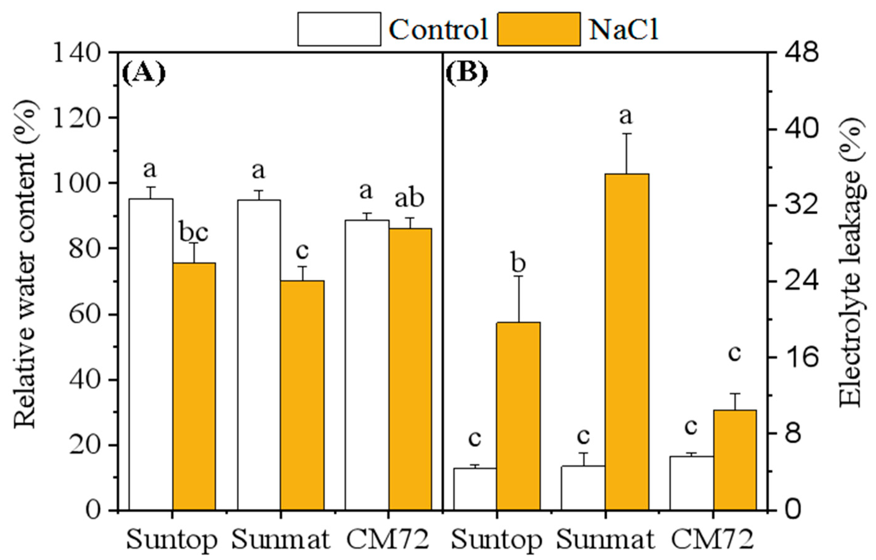 Plants 09 00519 g001