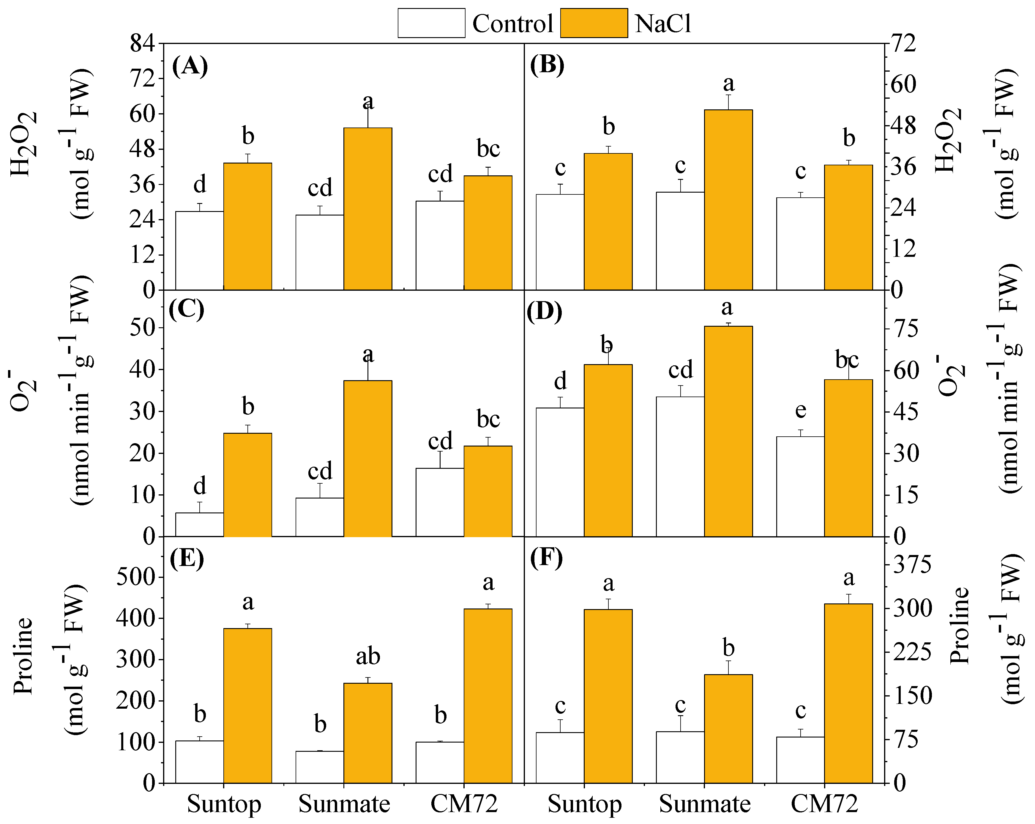 Plants 09 00519 g004