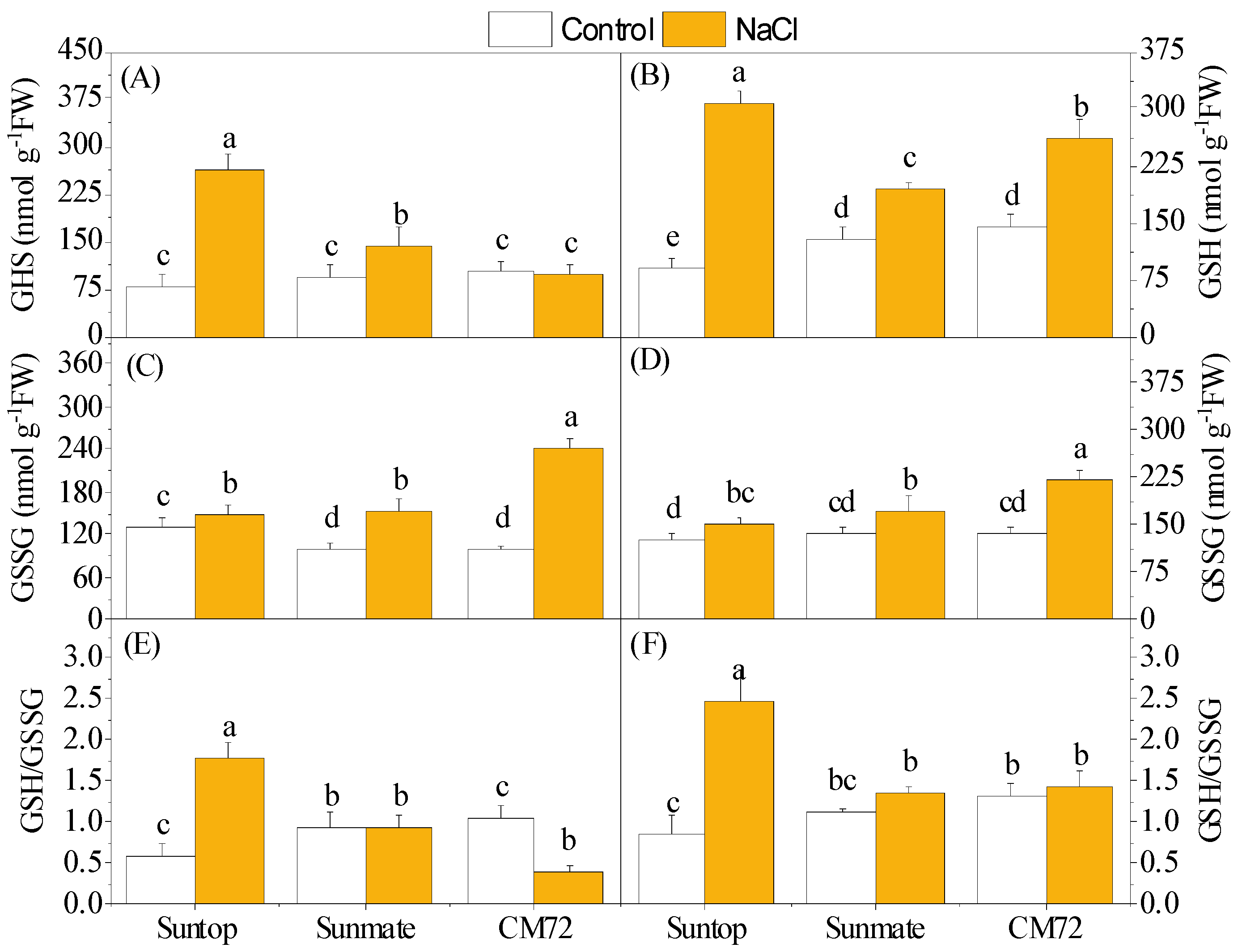 Plants 09 00519 g005