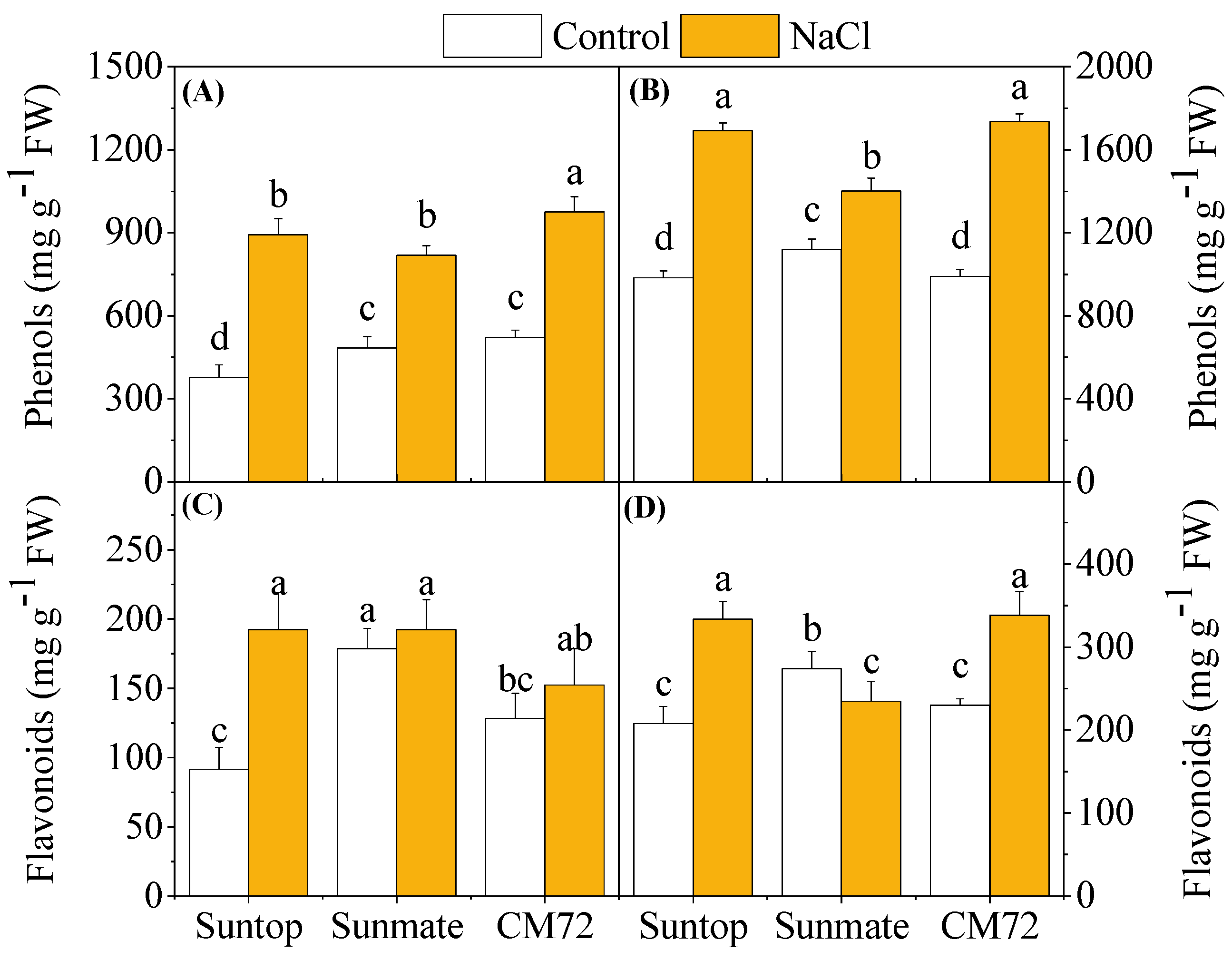 Plants 09 00519 g006