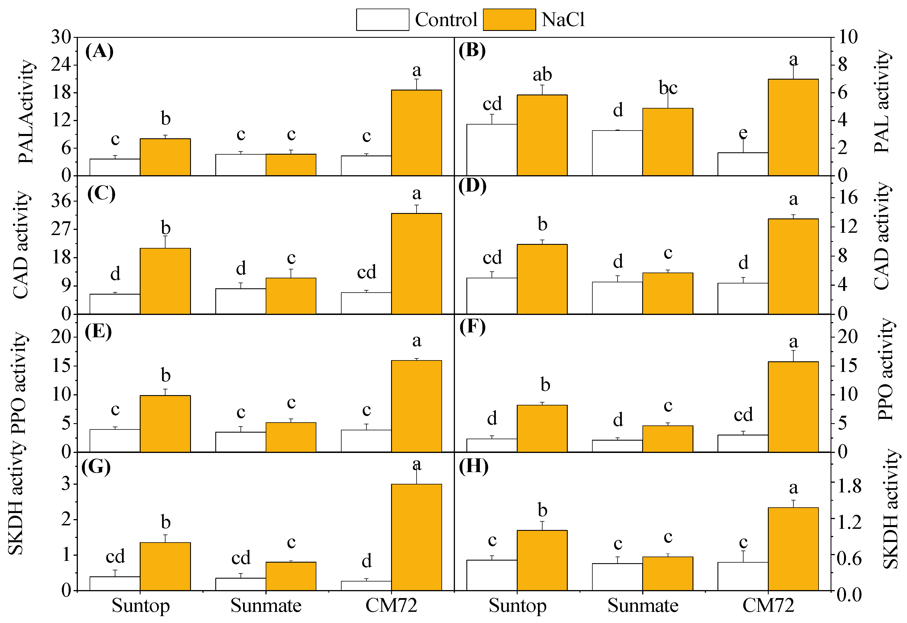 Plants 09 00519 g007