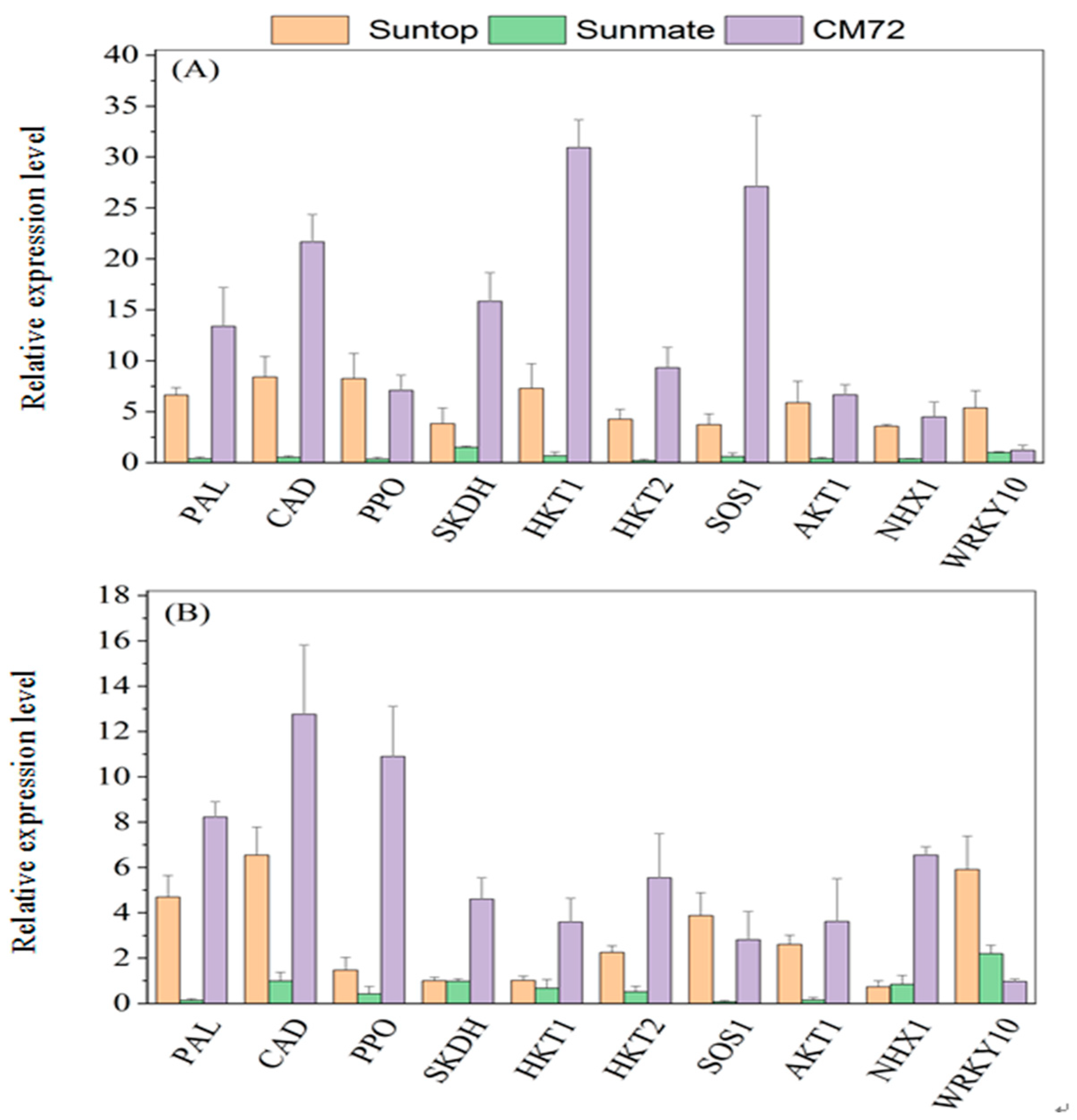 Plants 09 00519 g008
