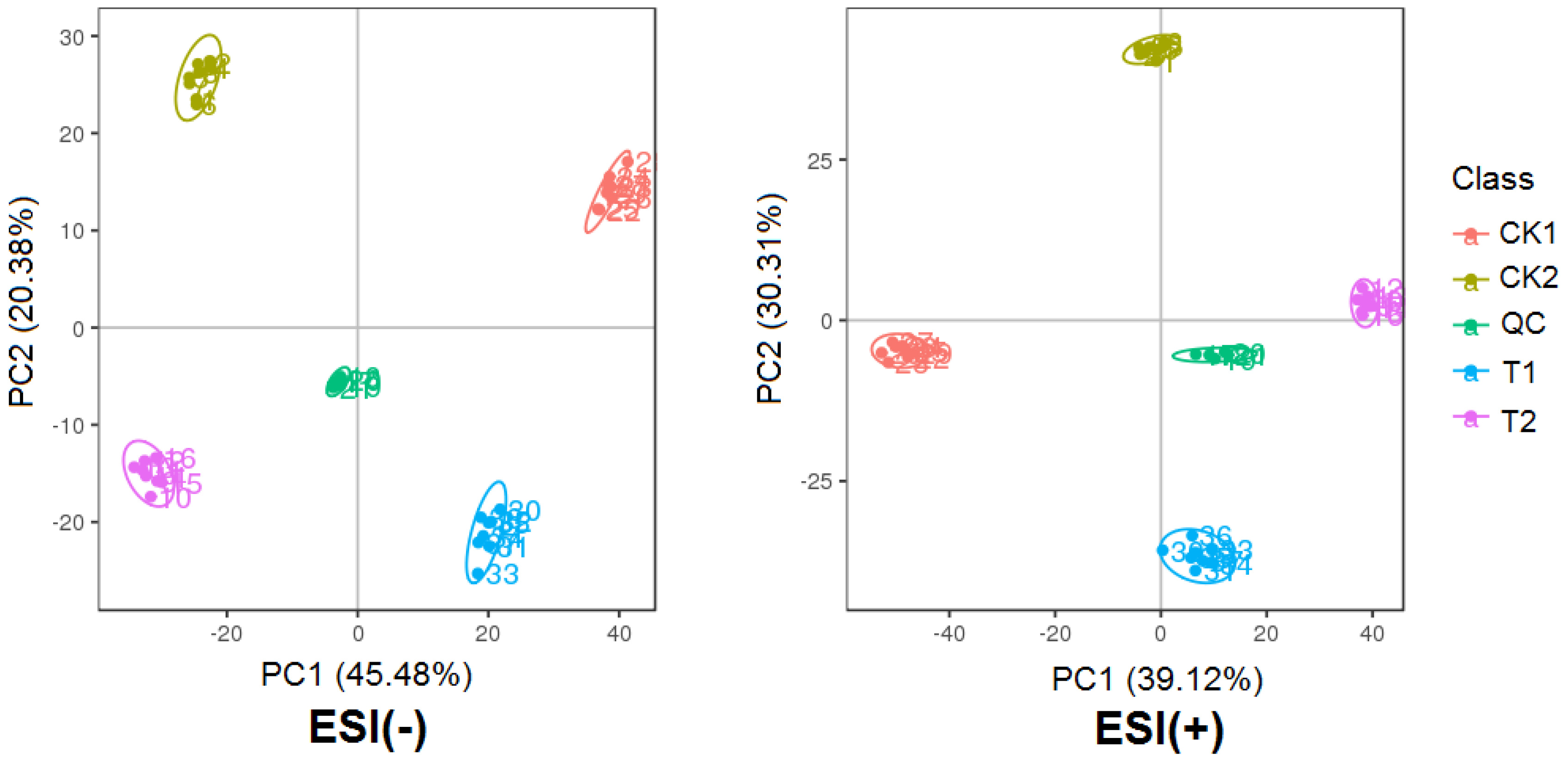 Plants 09 00520 g002 Plants 09 00520 g002