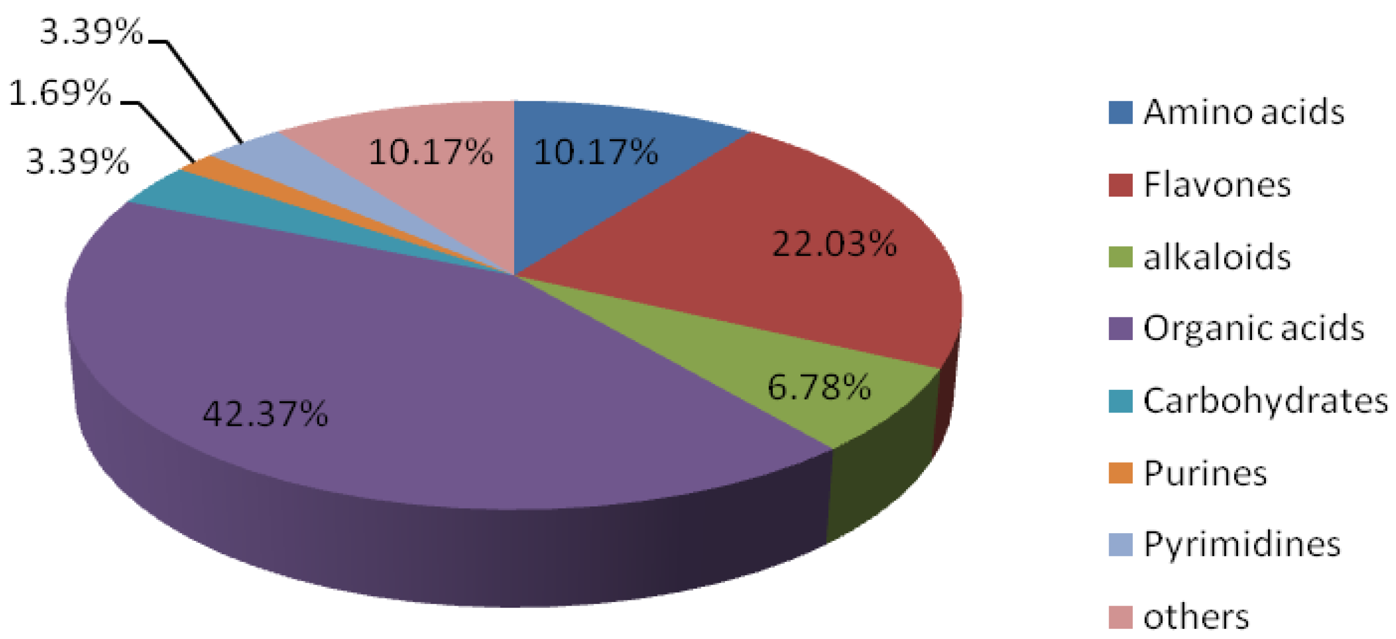 Plants 09 00520 g005 Plants 09 00520 g005