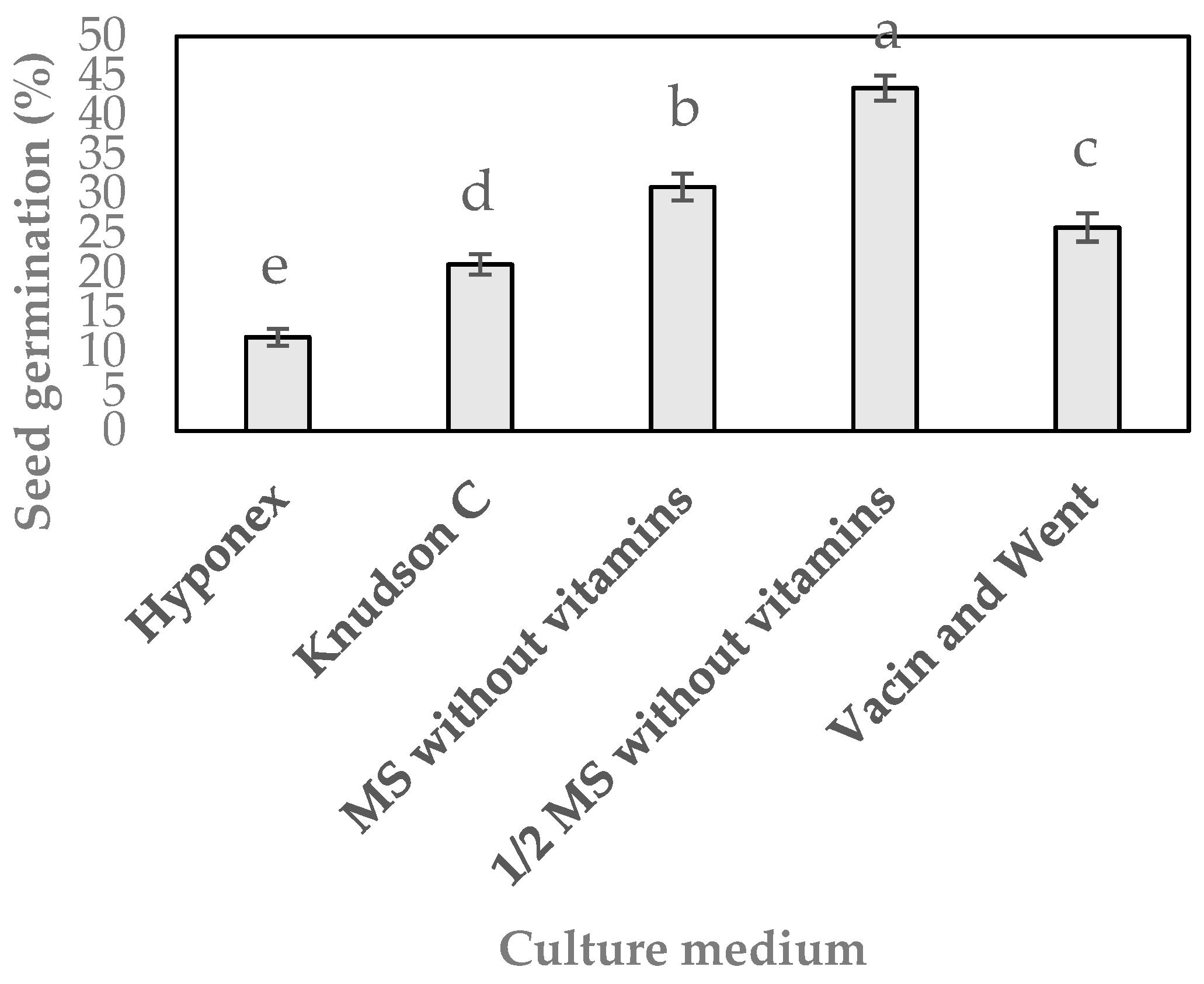 Plants 09 00524 g002