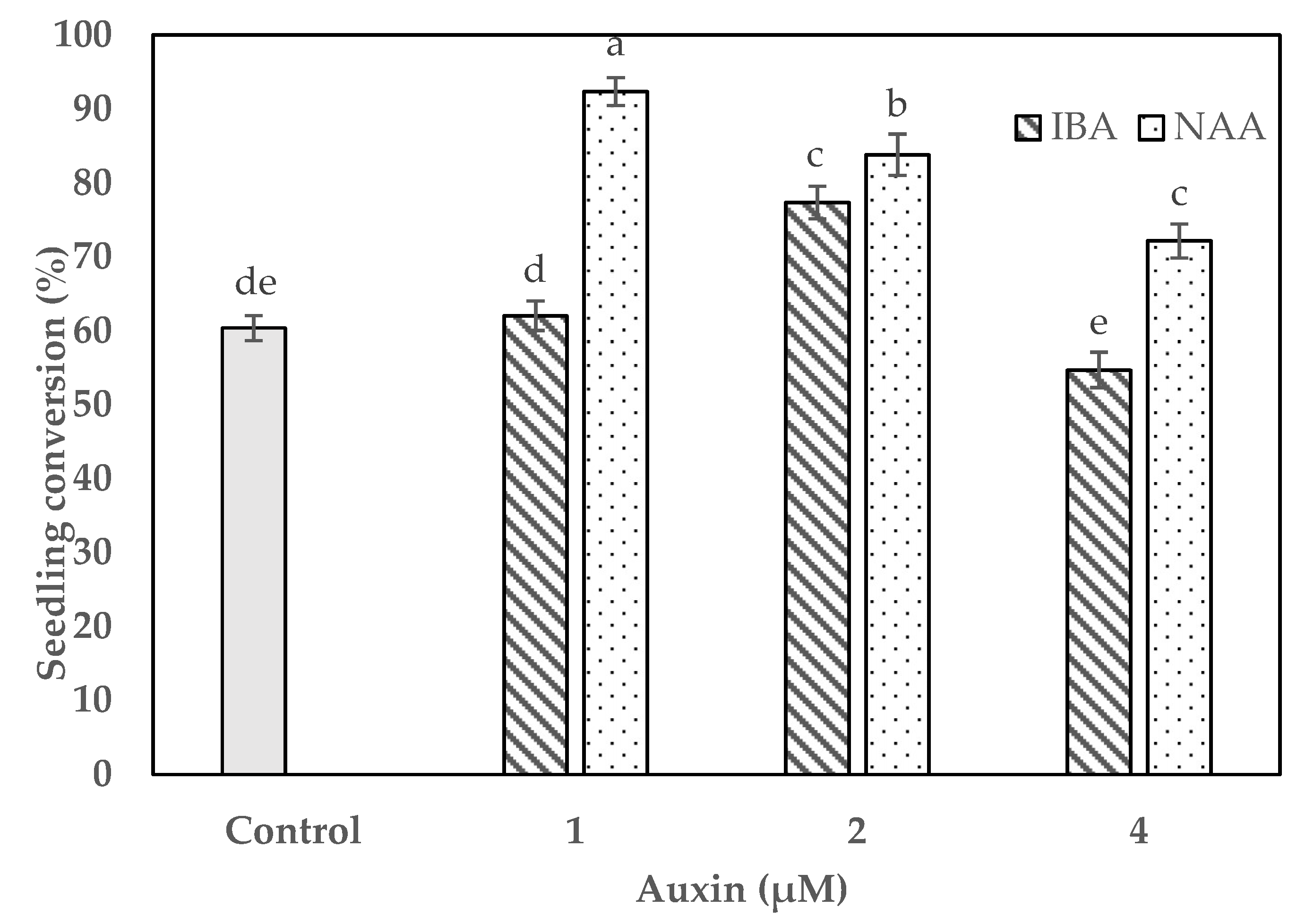 Plants 09 00524 g003