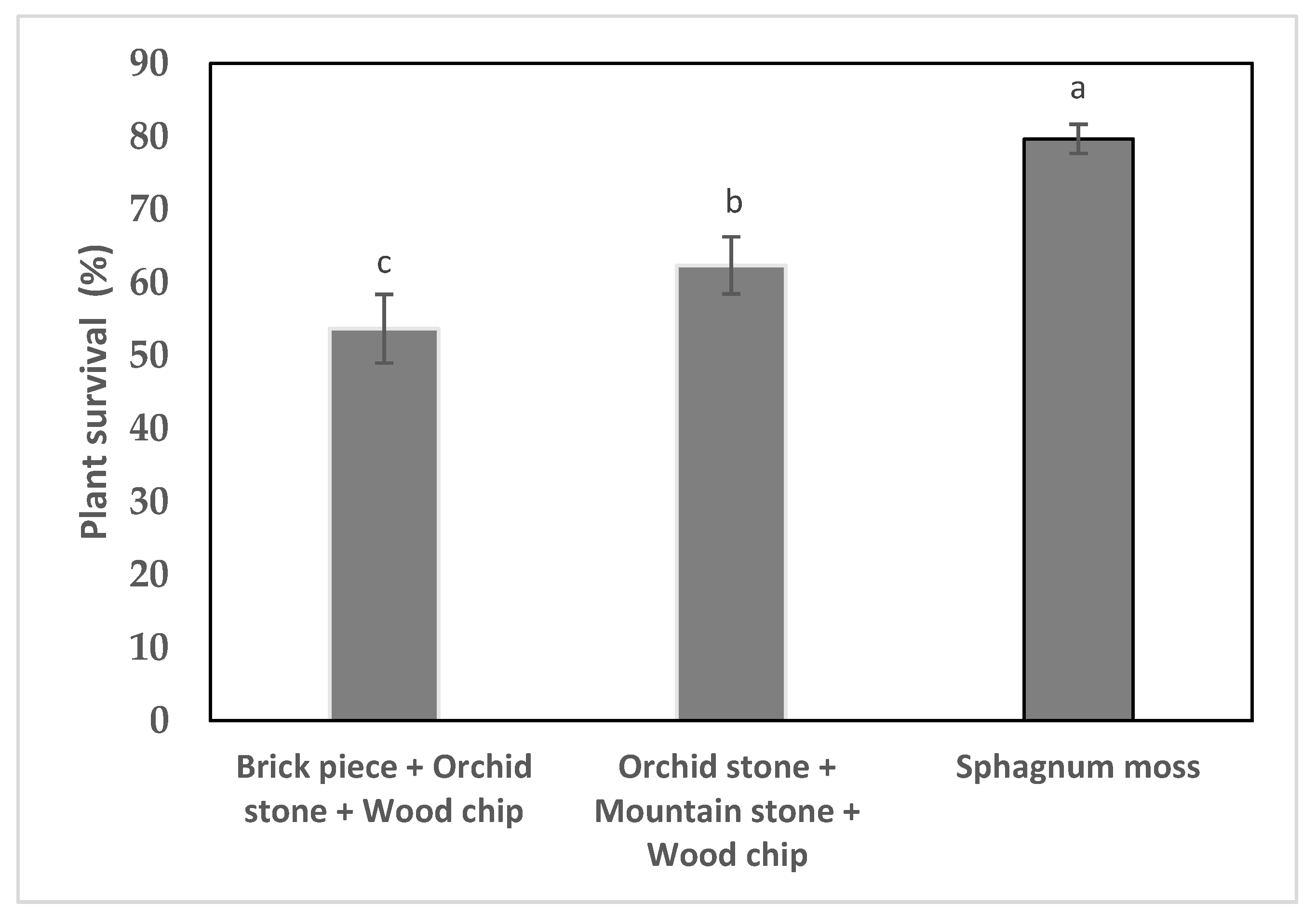 Plants 09 00524 g004