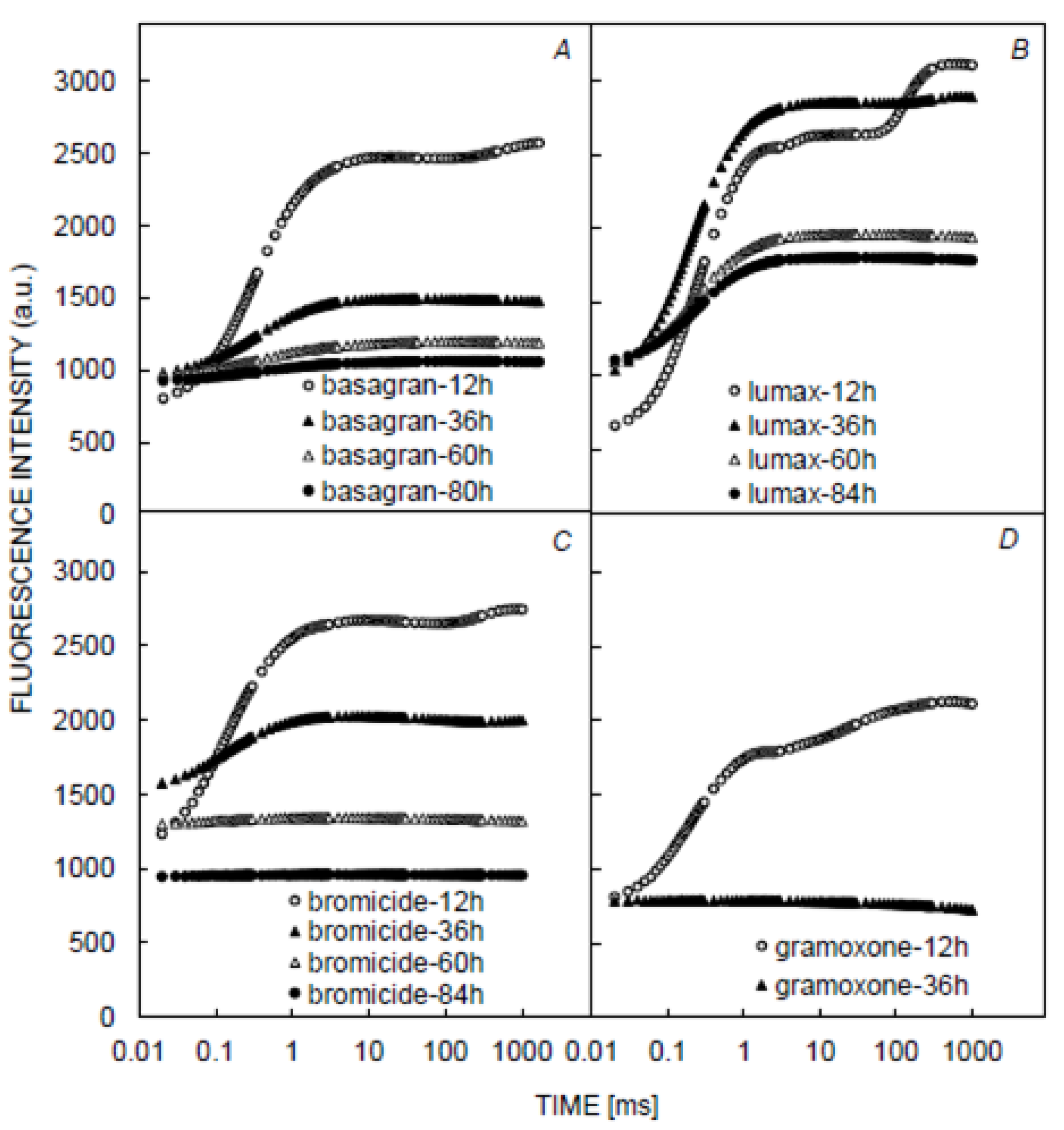 Plants 09 00529 g004