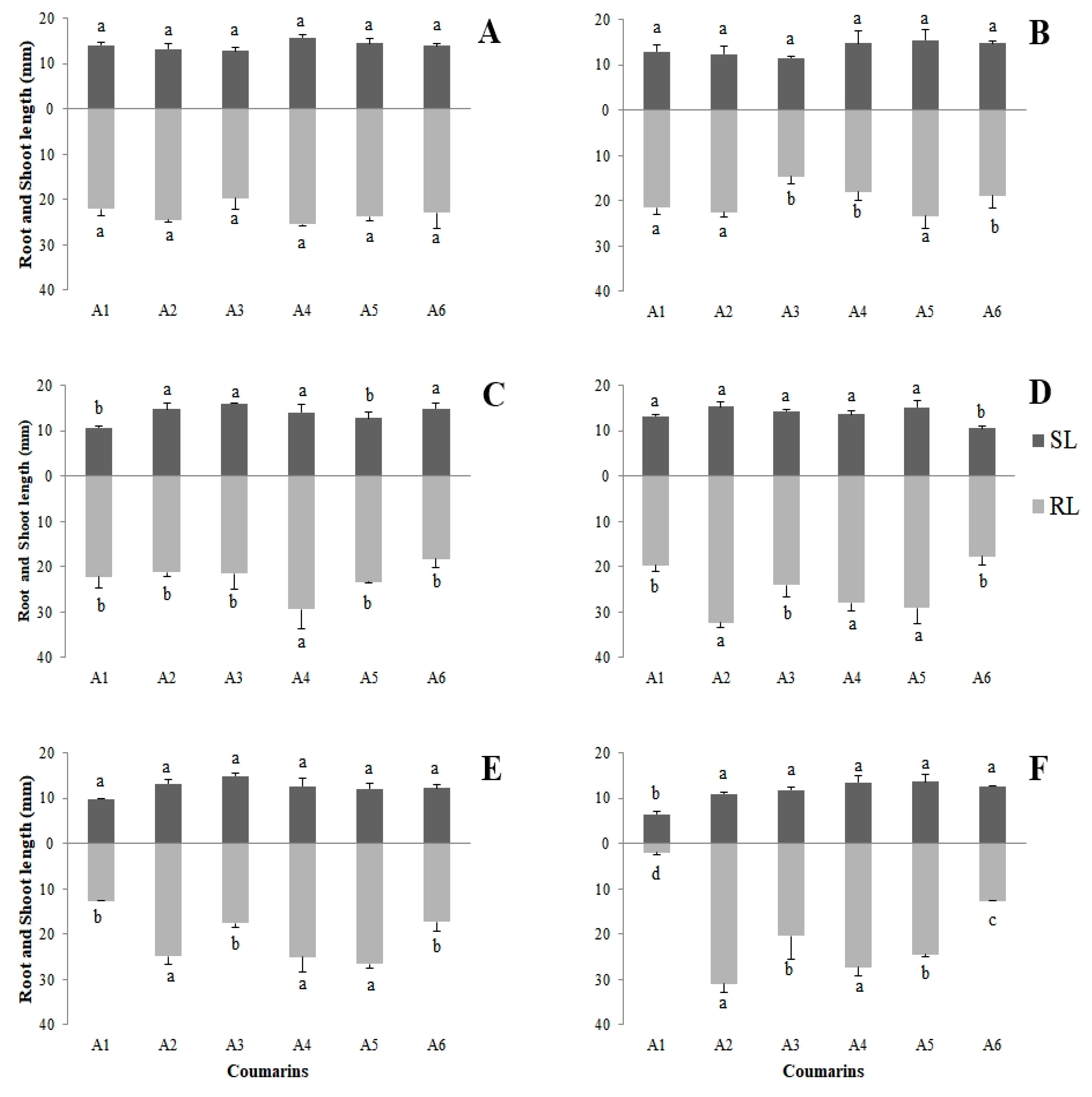 Plants 09 00533 g002