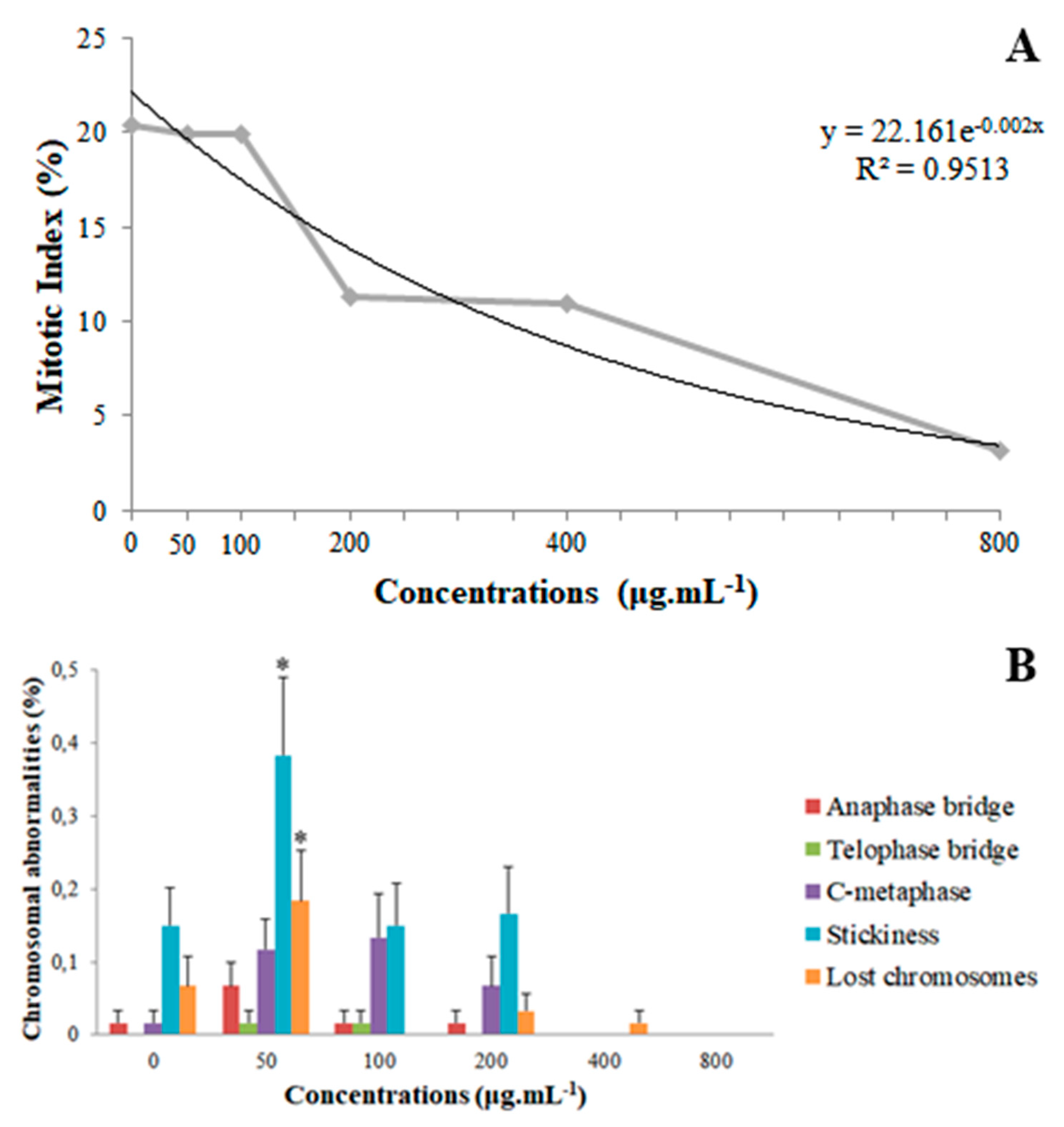 Plants 09 00533 g003