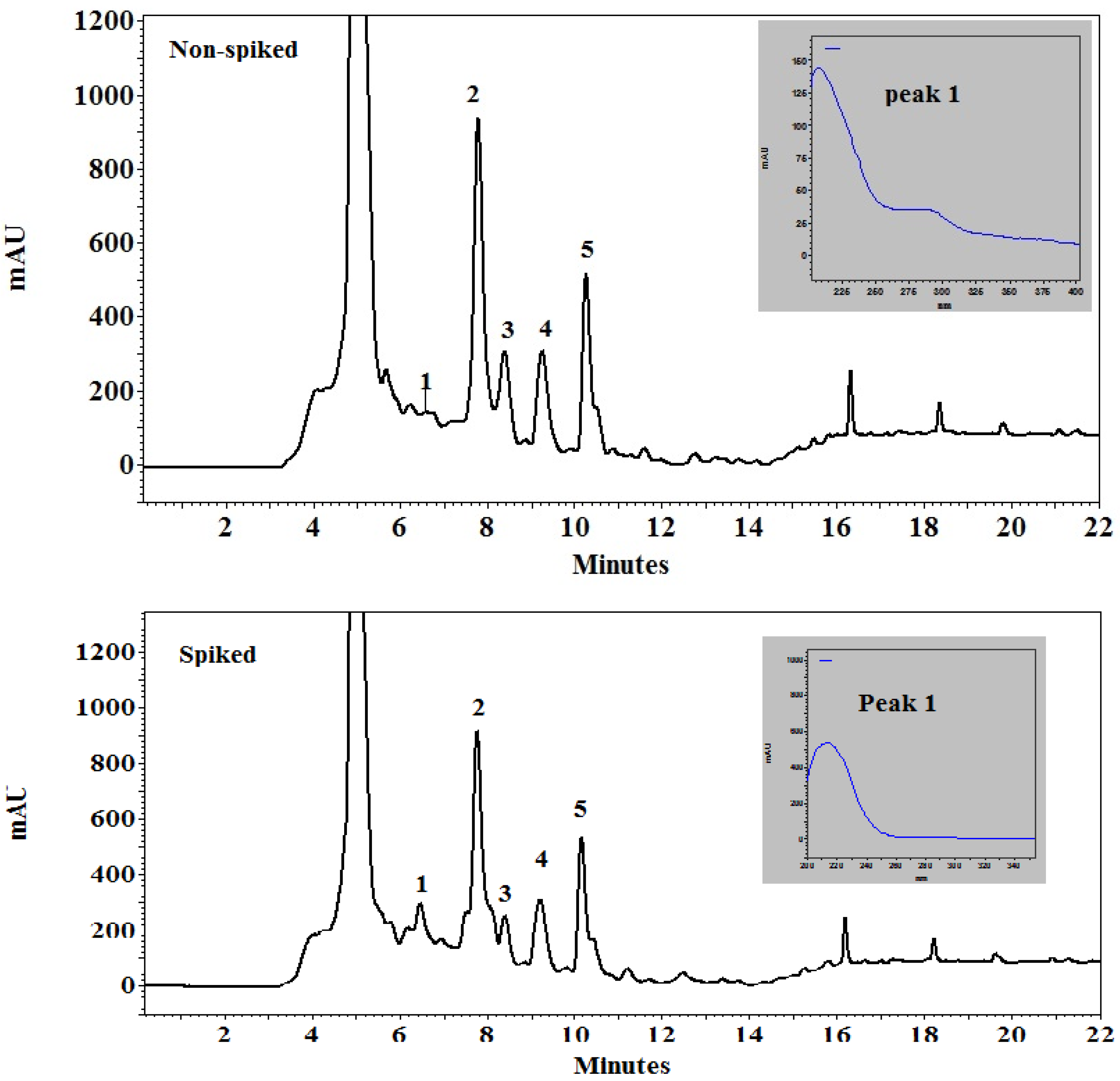 Plants 09 00535 g002