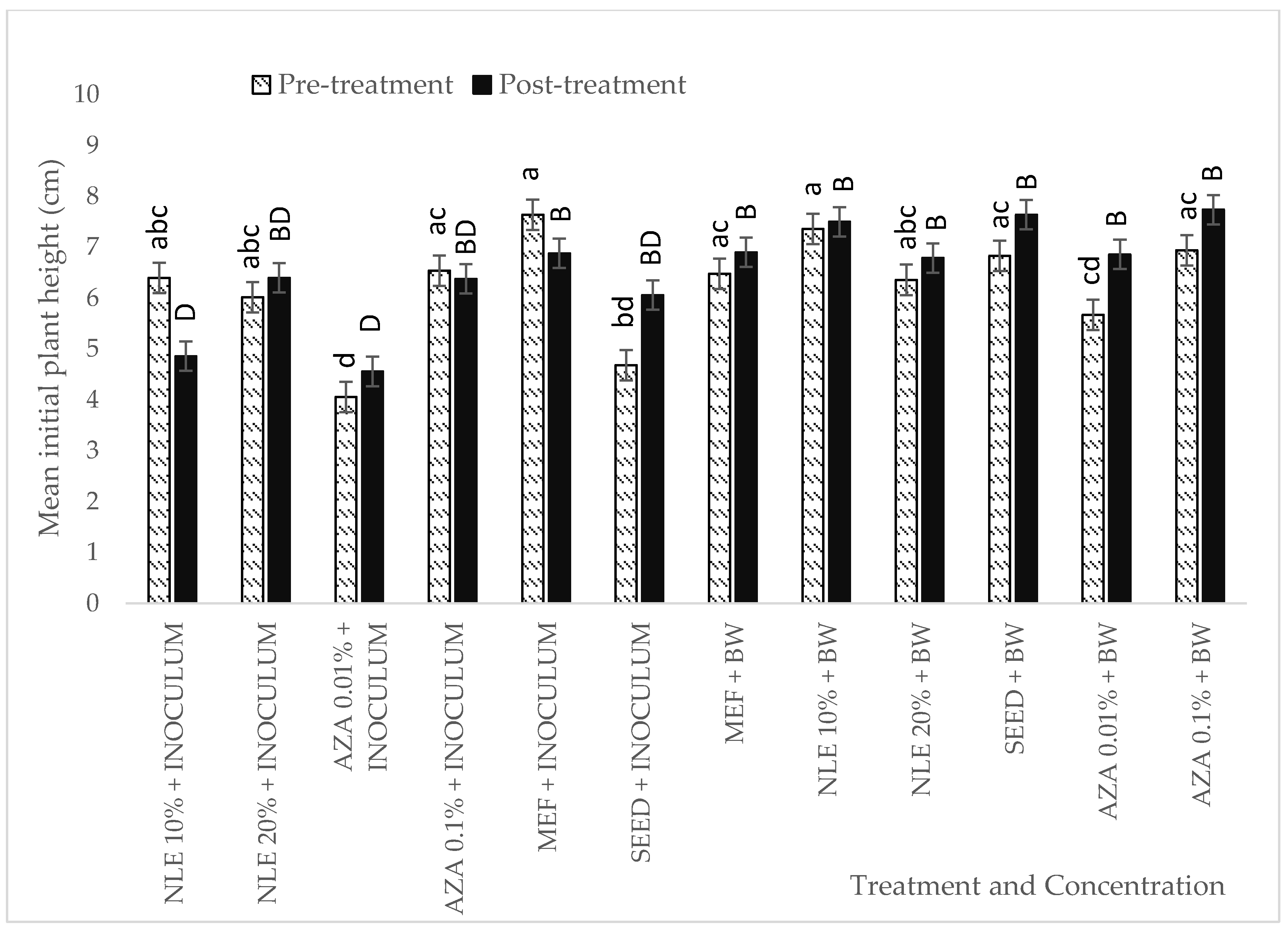 Plants 09 00535 g005
