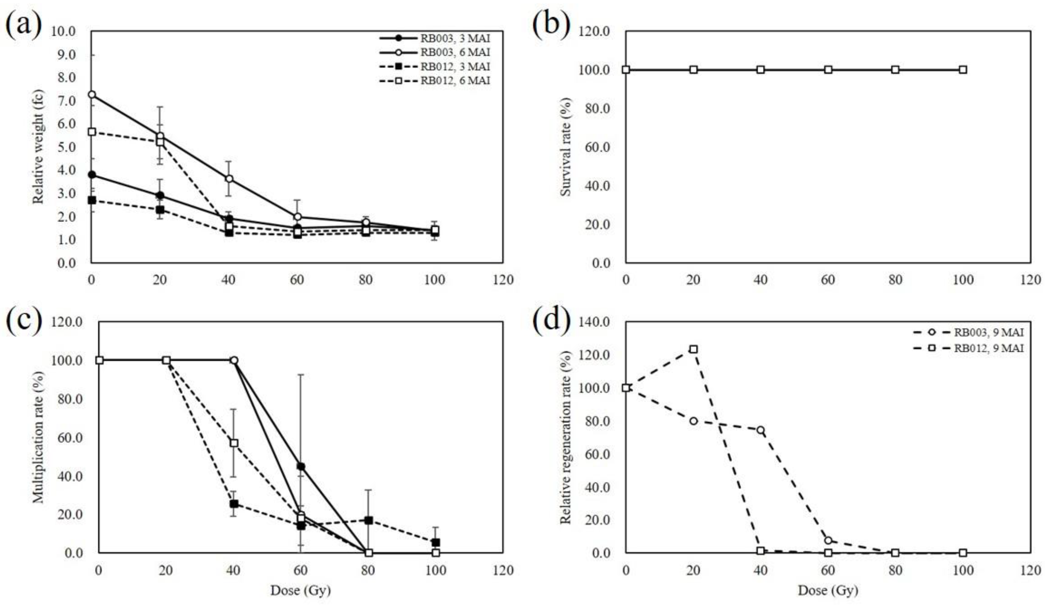Plants 09 00546 g001