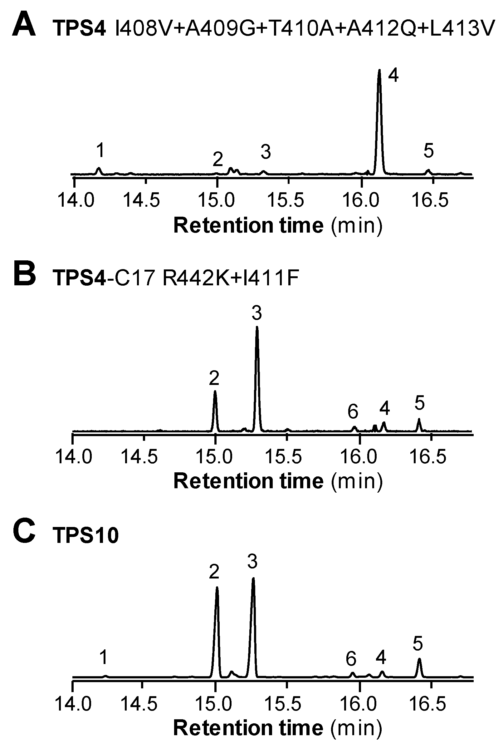 Plants 09 00552 g004