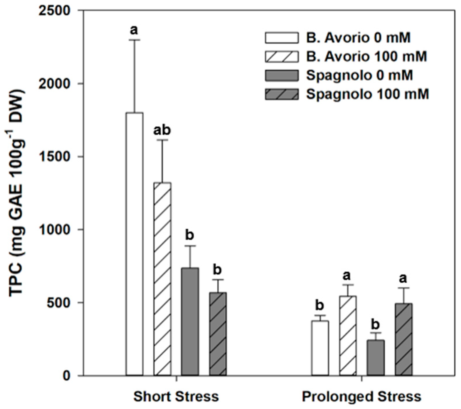 Plants 09 00554 g002