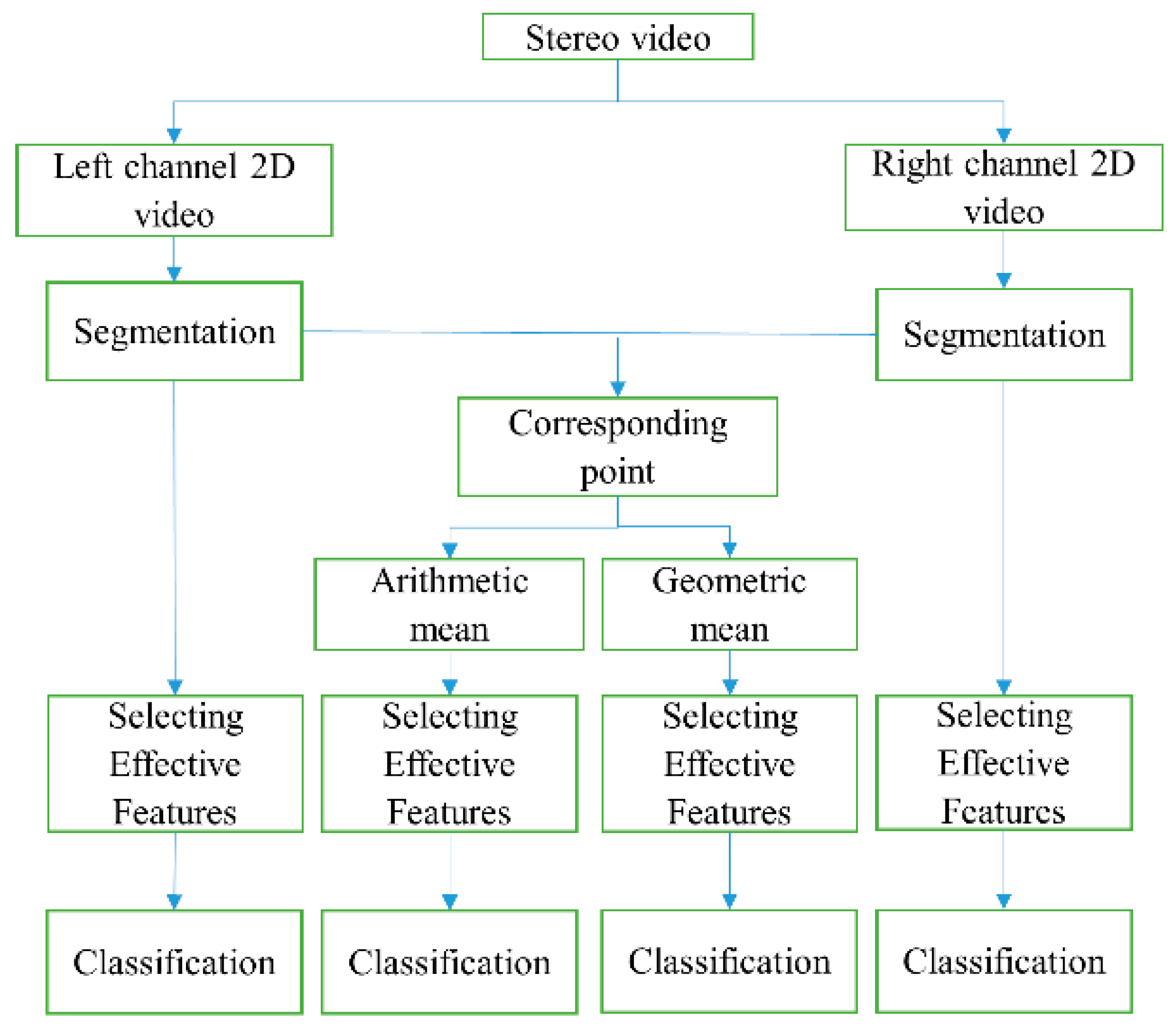 Plants 09 00559 g003