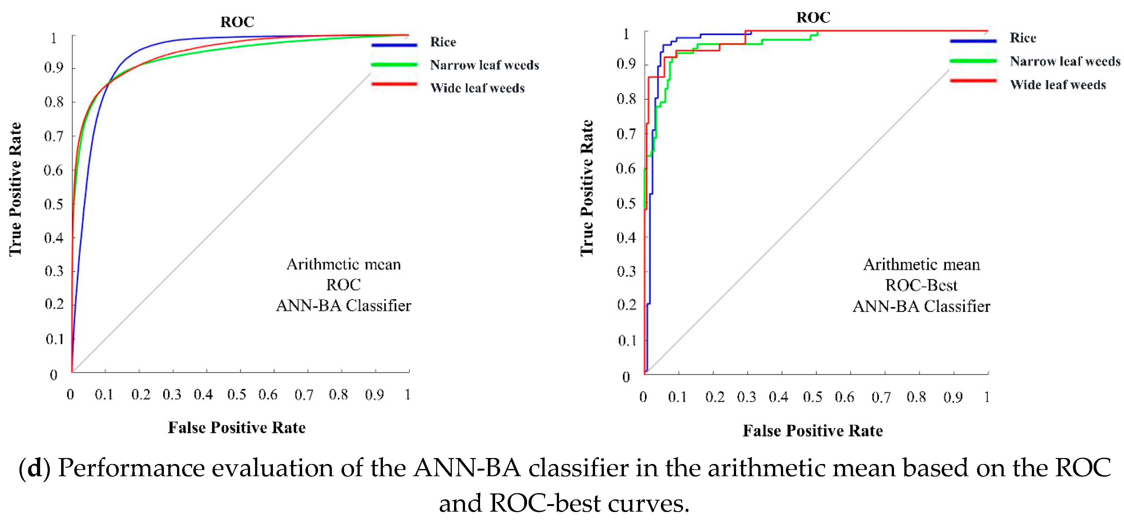 Plants 09 00559 g004b
