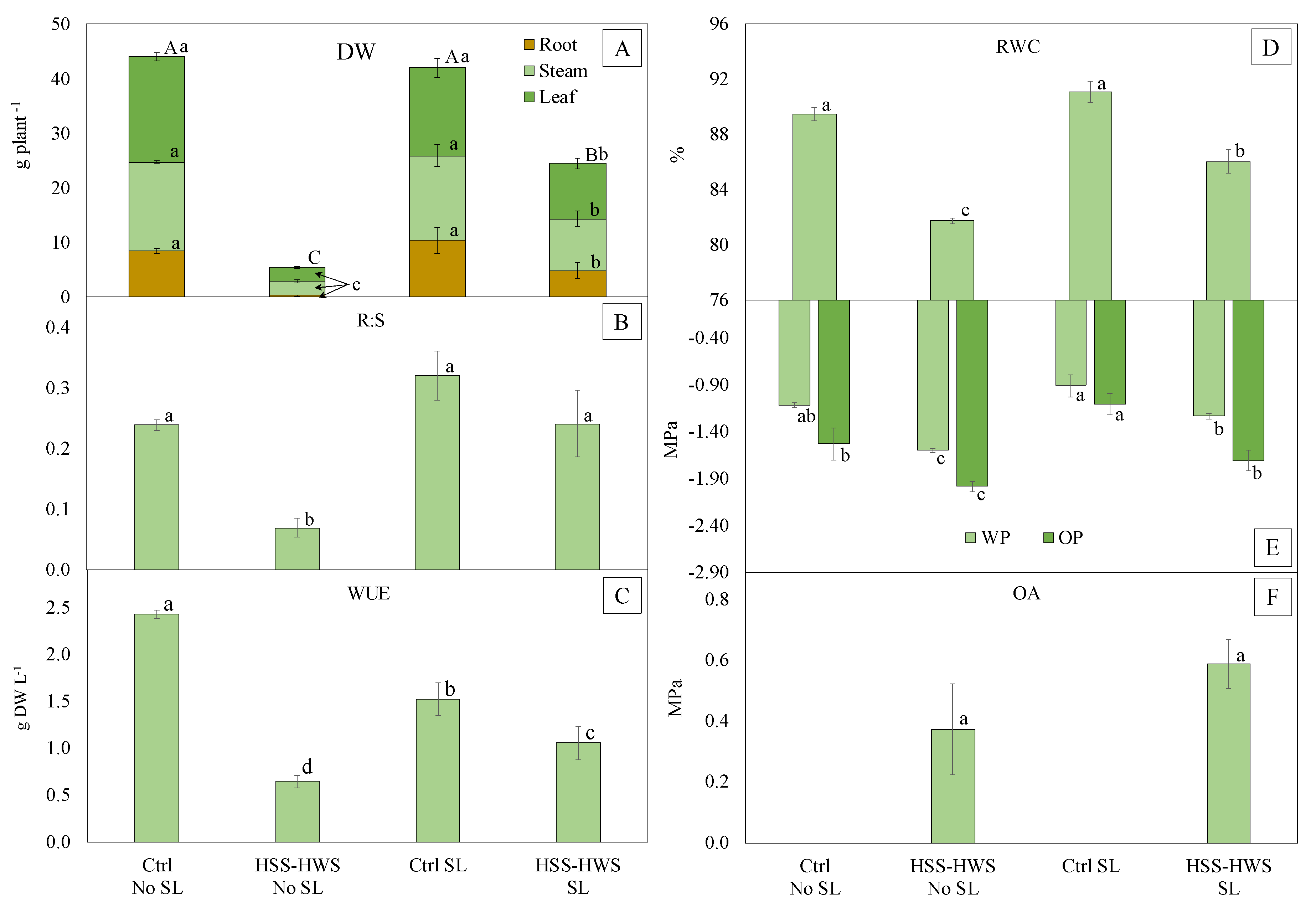 Plants 09 00561 g002 Plants 09 00561 g002
