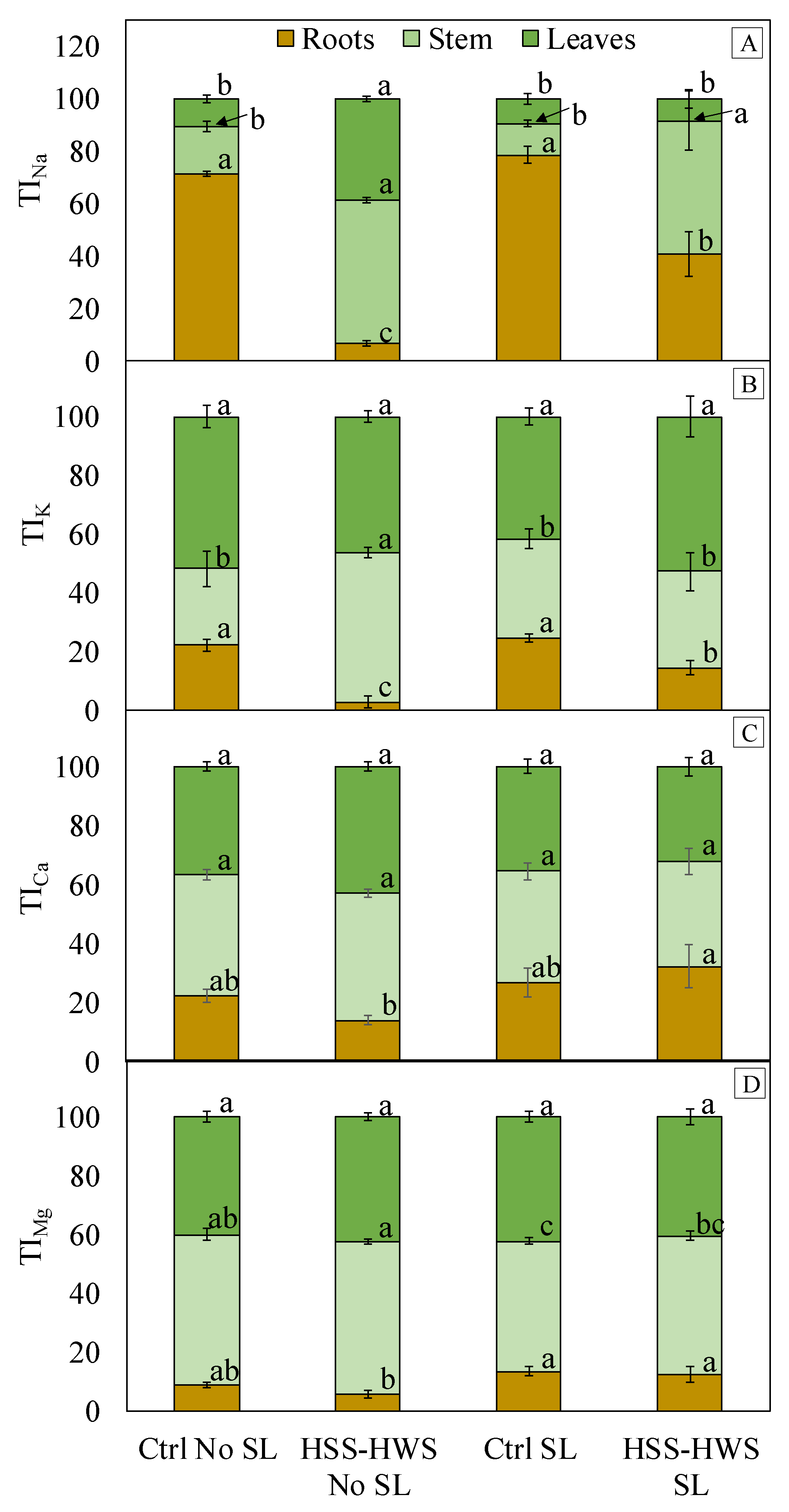 Plants 09 00561 g003 Plants 09 00561 g003