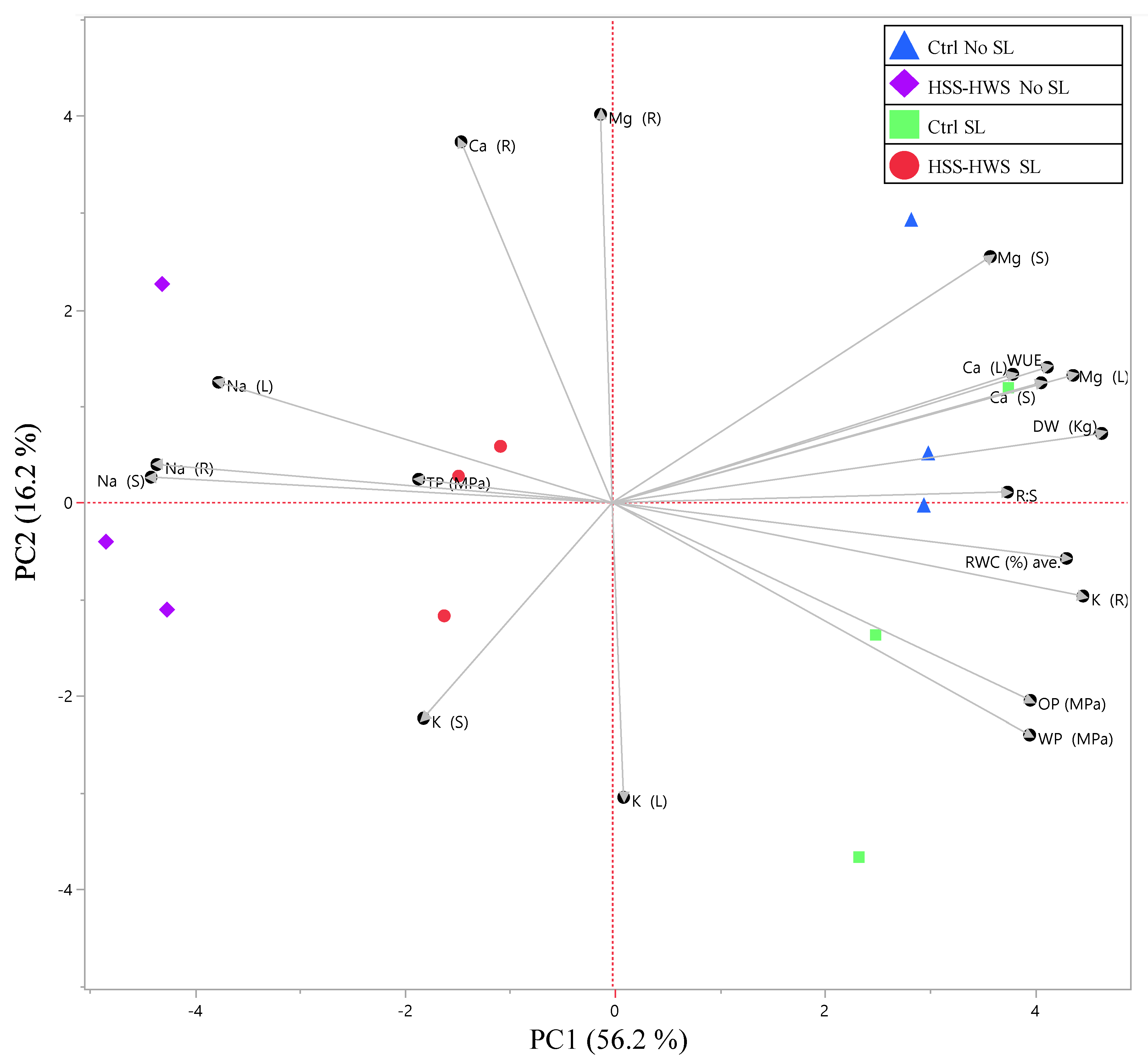 Plants 09 00561 g005 Plants 09 00561 g005