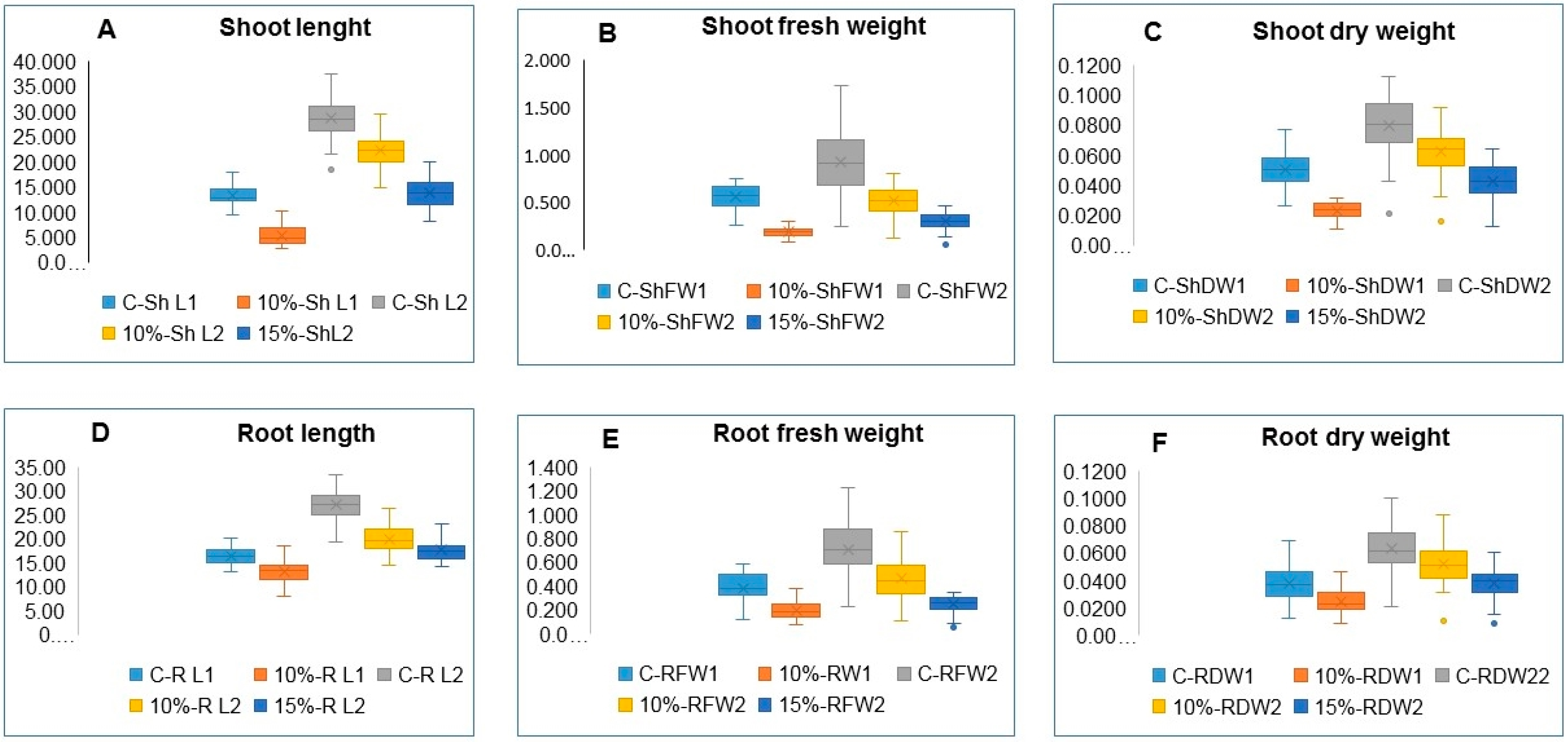 Plants 09 00565 g003