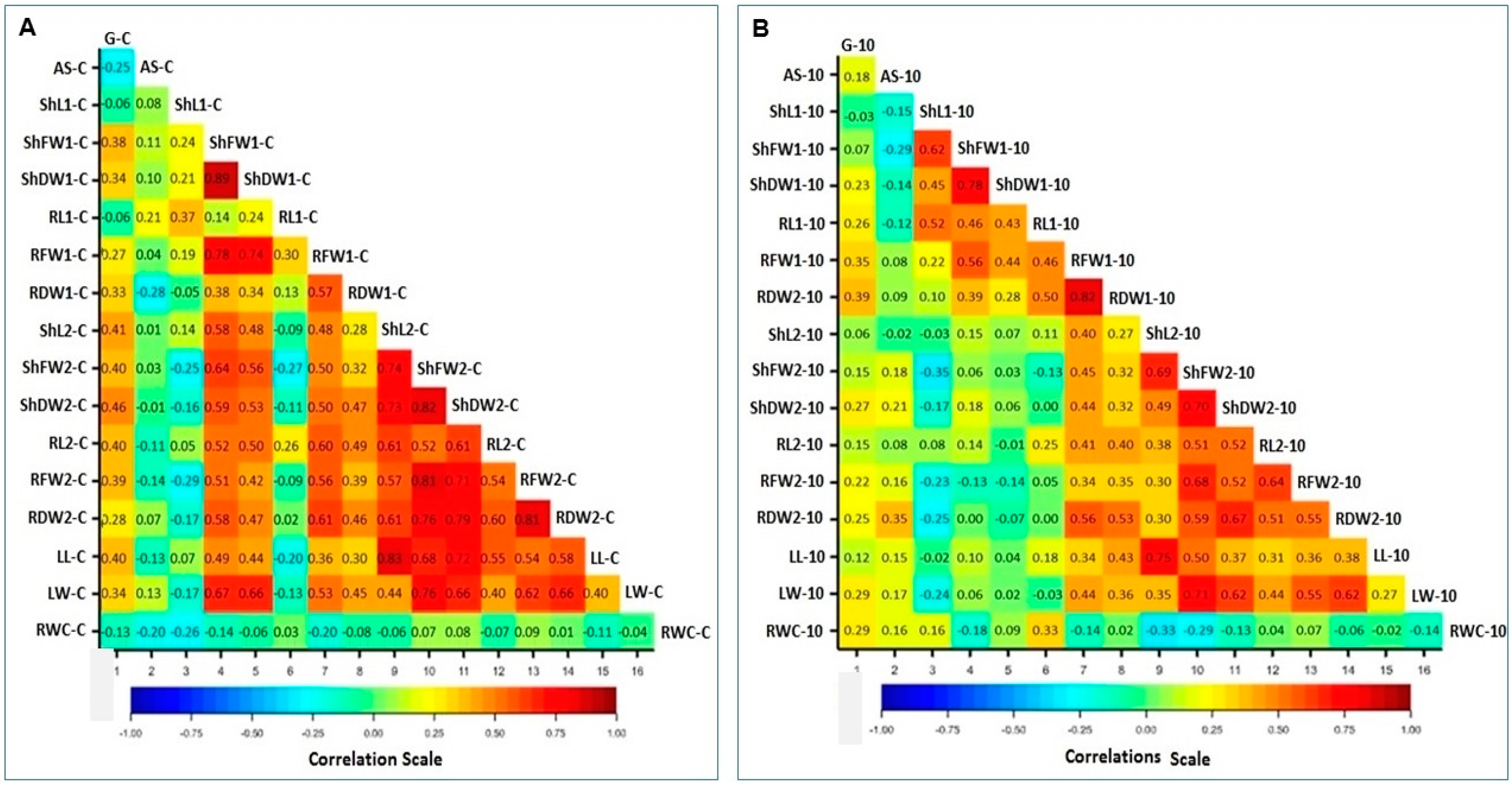 Plants 09 00565 g006