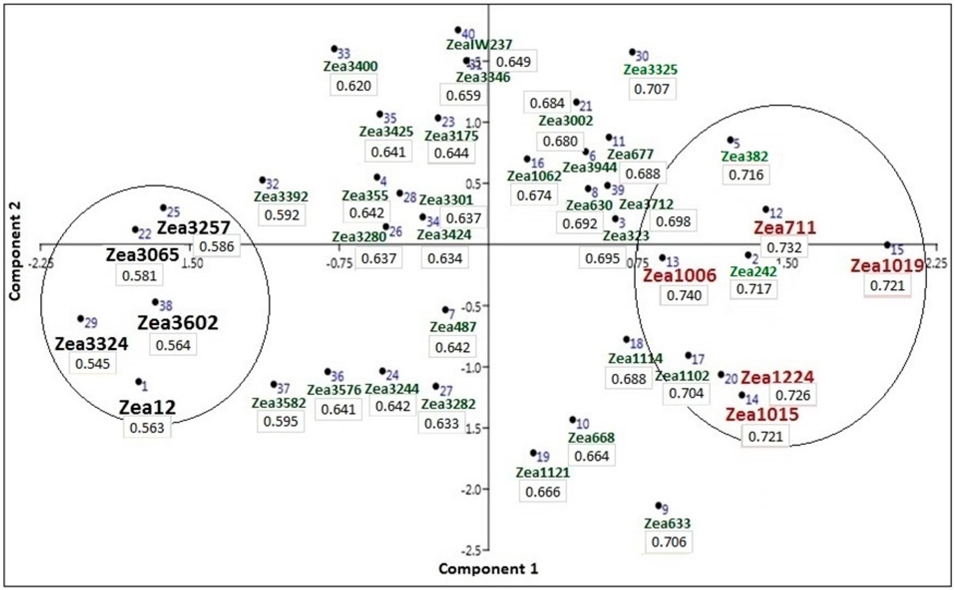 Plants 09 00565 g008