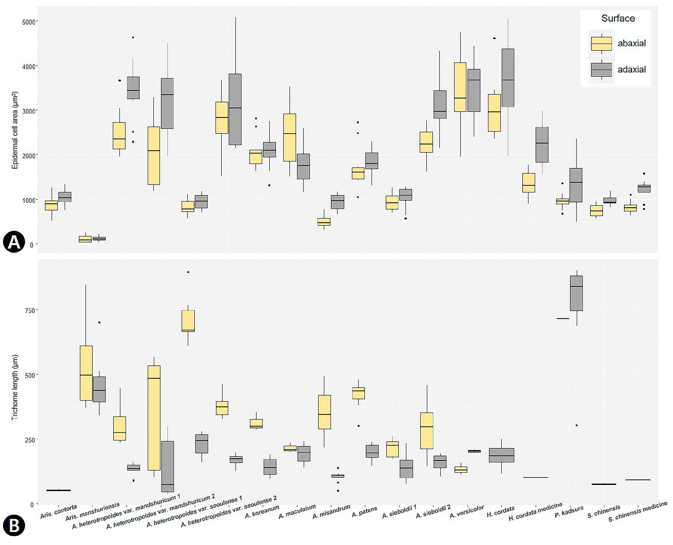 Plants 09 00566 g005