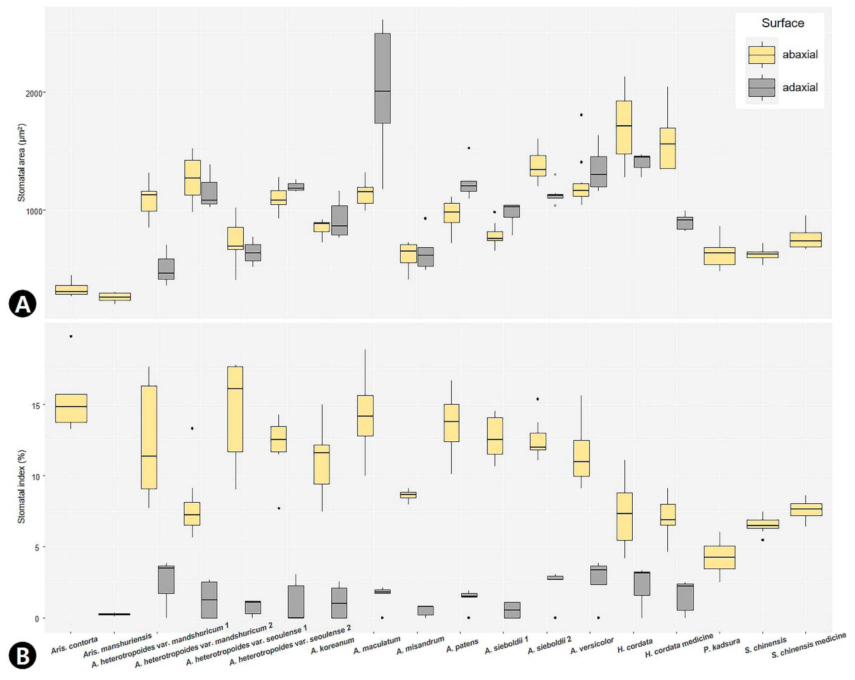 Plants 09 00566 g006