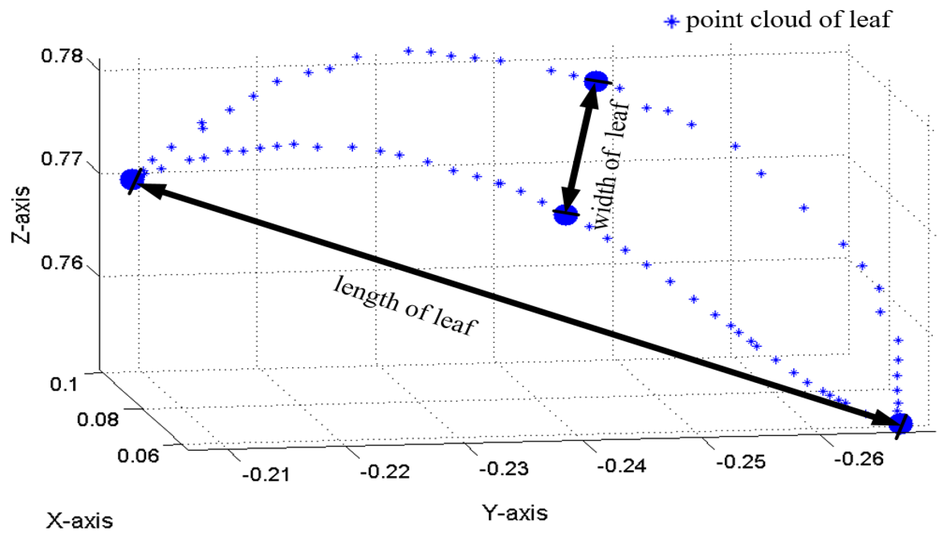 Plants 09 00571 g010