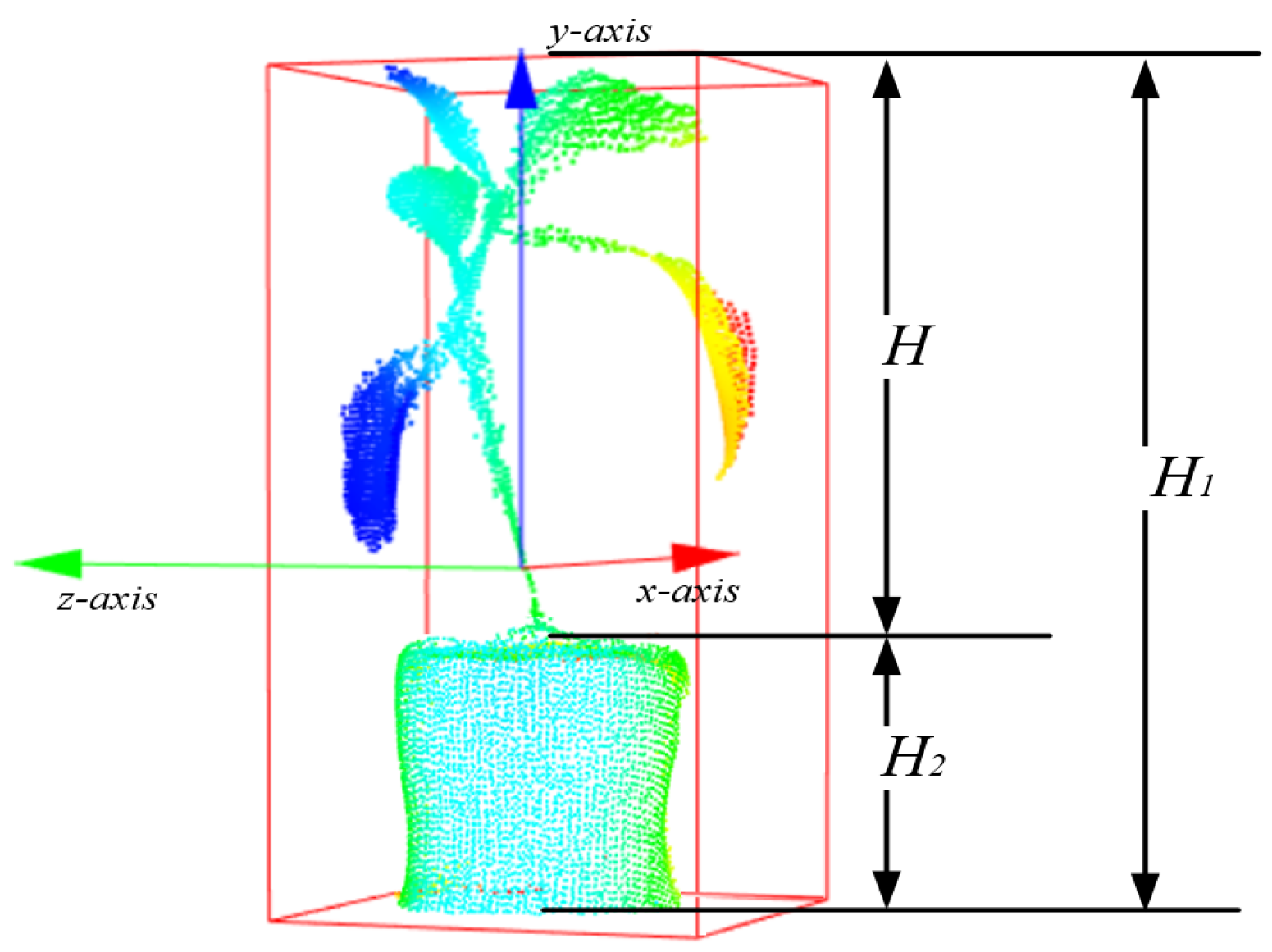 Plants 09 00571 g012