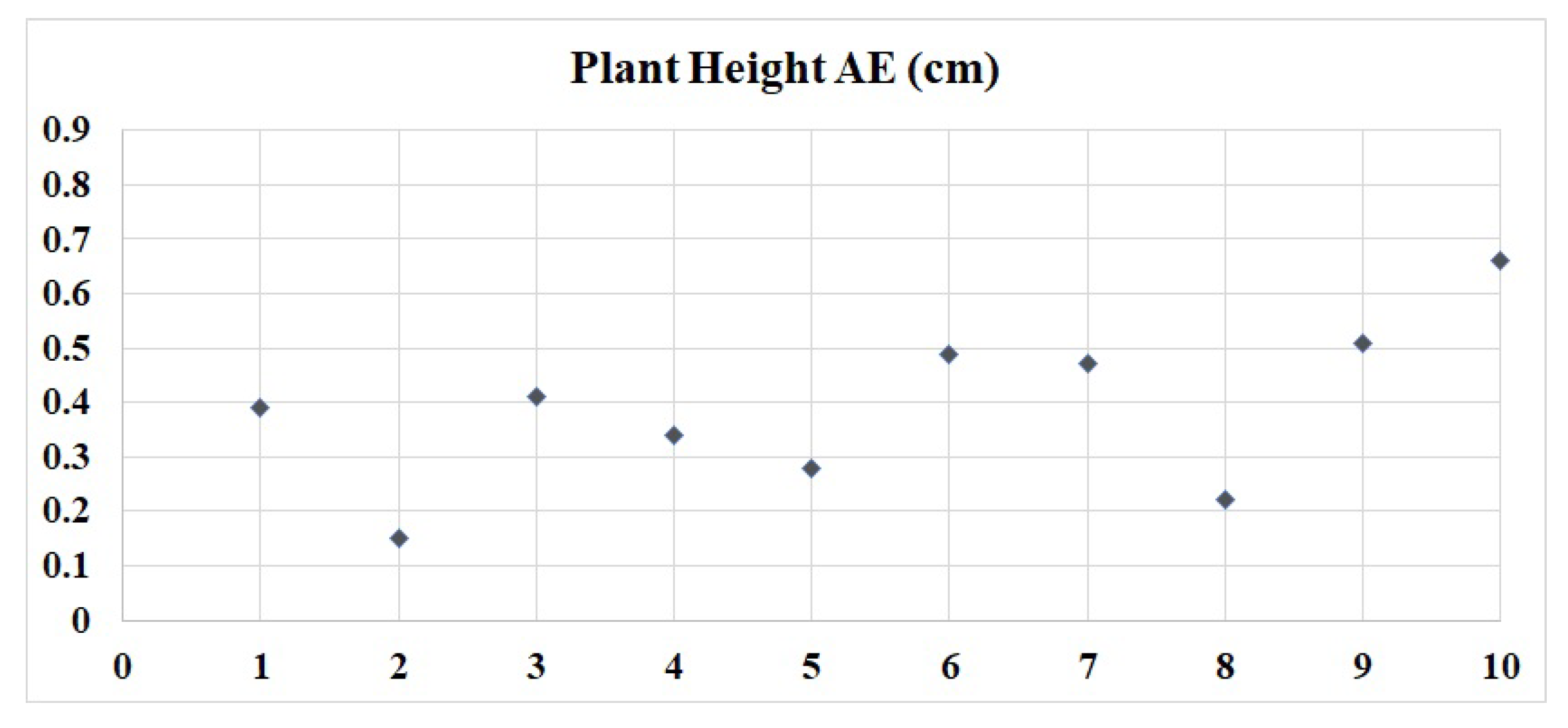 Plants 09 00571 g013