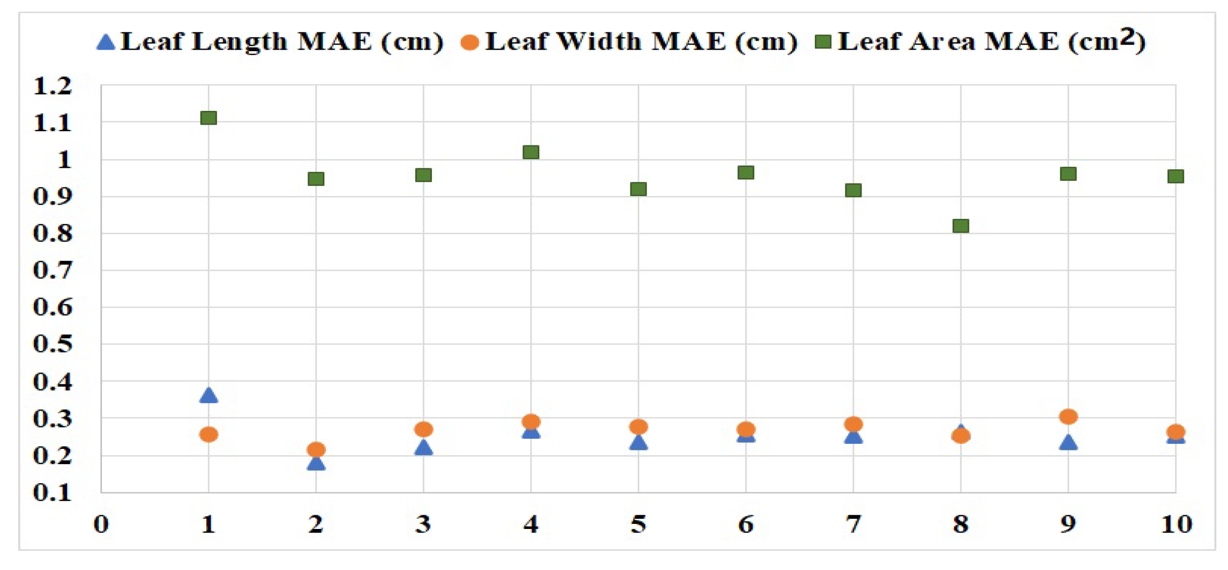 Plants 09 00571 g014