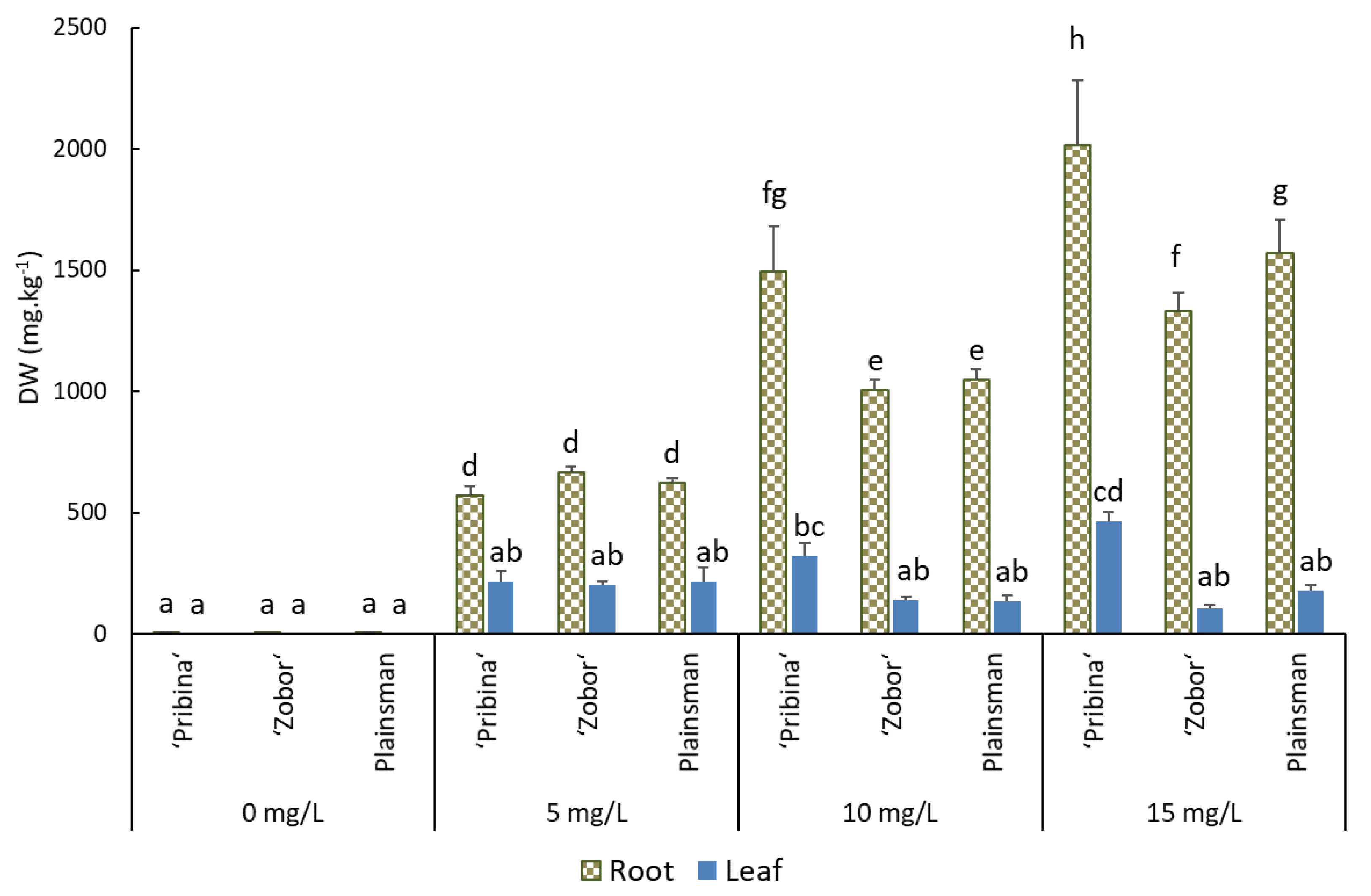 Plants 09 00572 g001