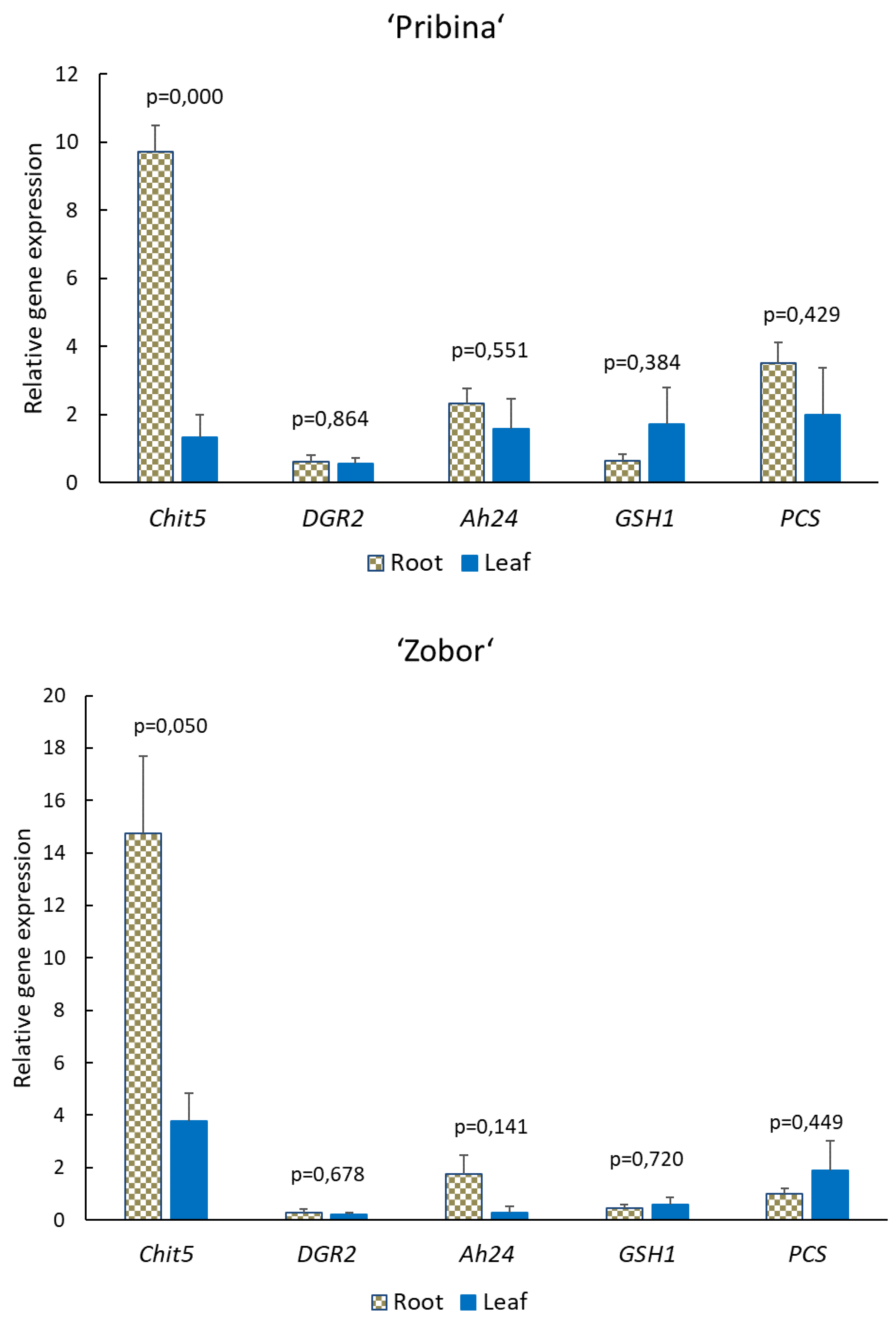 Plants 09 00572 g003a