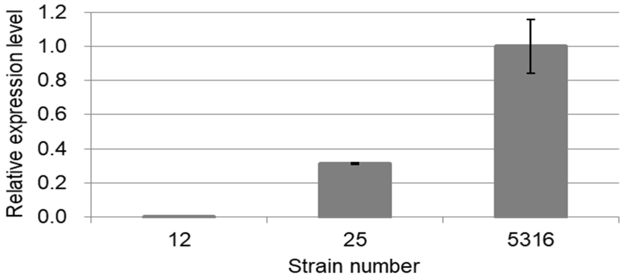 Plants 09 00577 g004