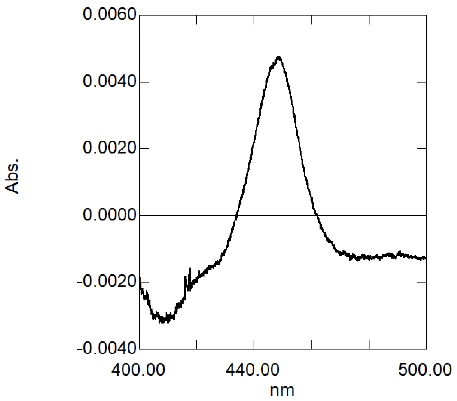 Plants 09 00577 g005