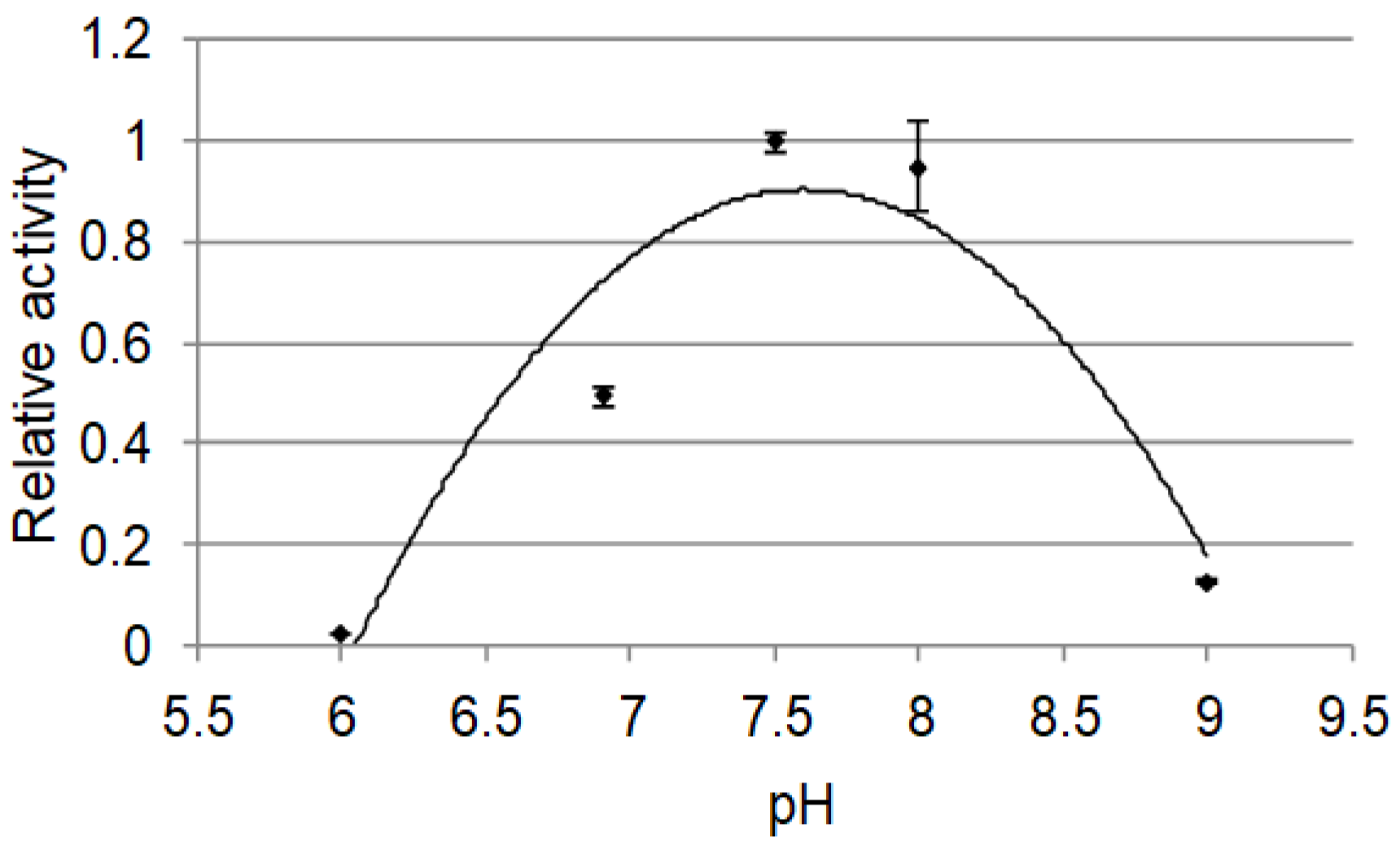 Plants 09 00577 g007