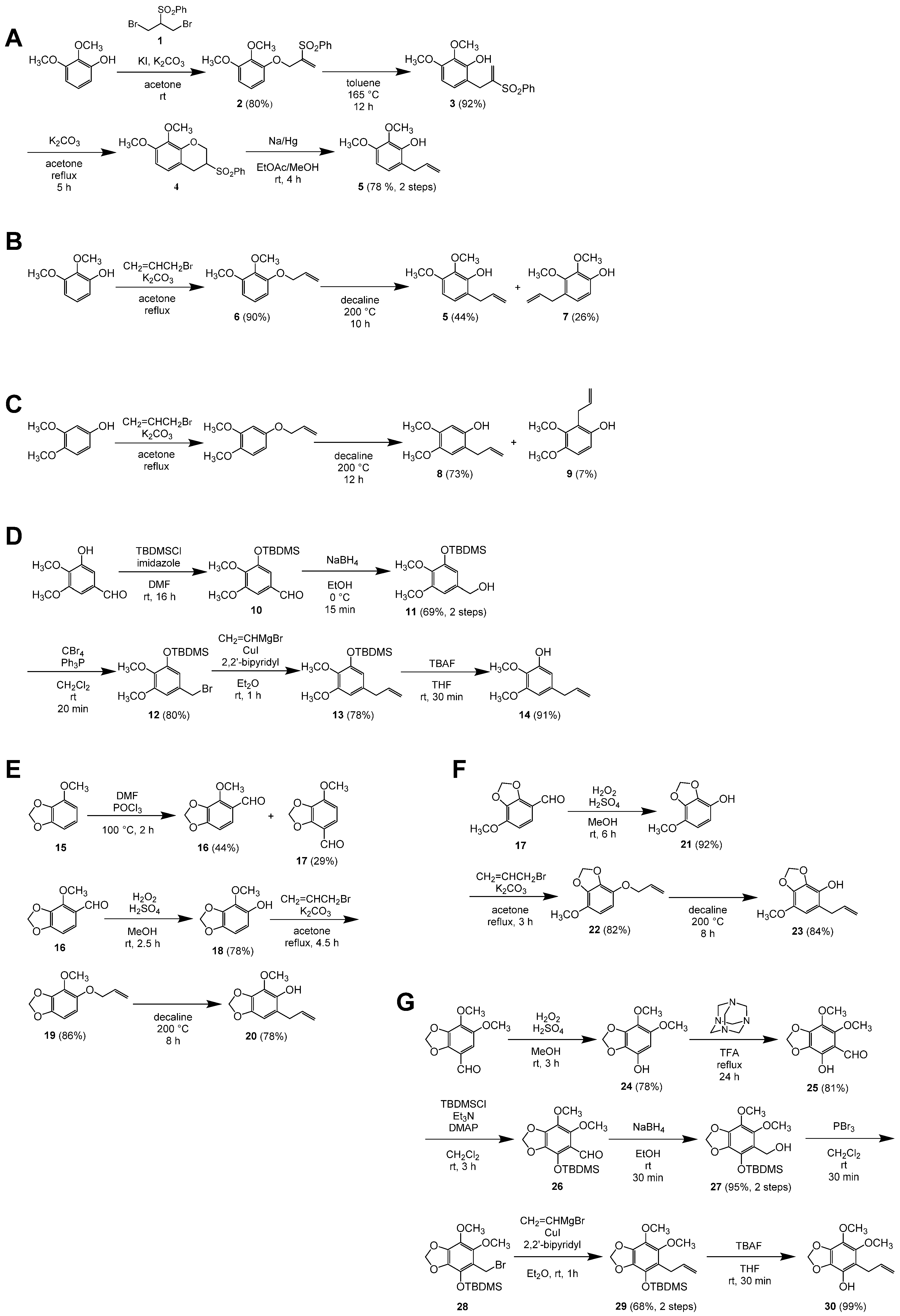 Plants 09 00577 g008