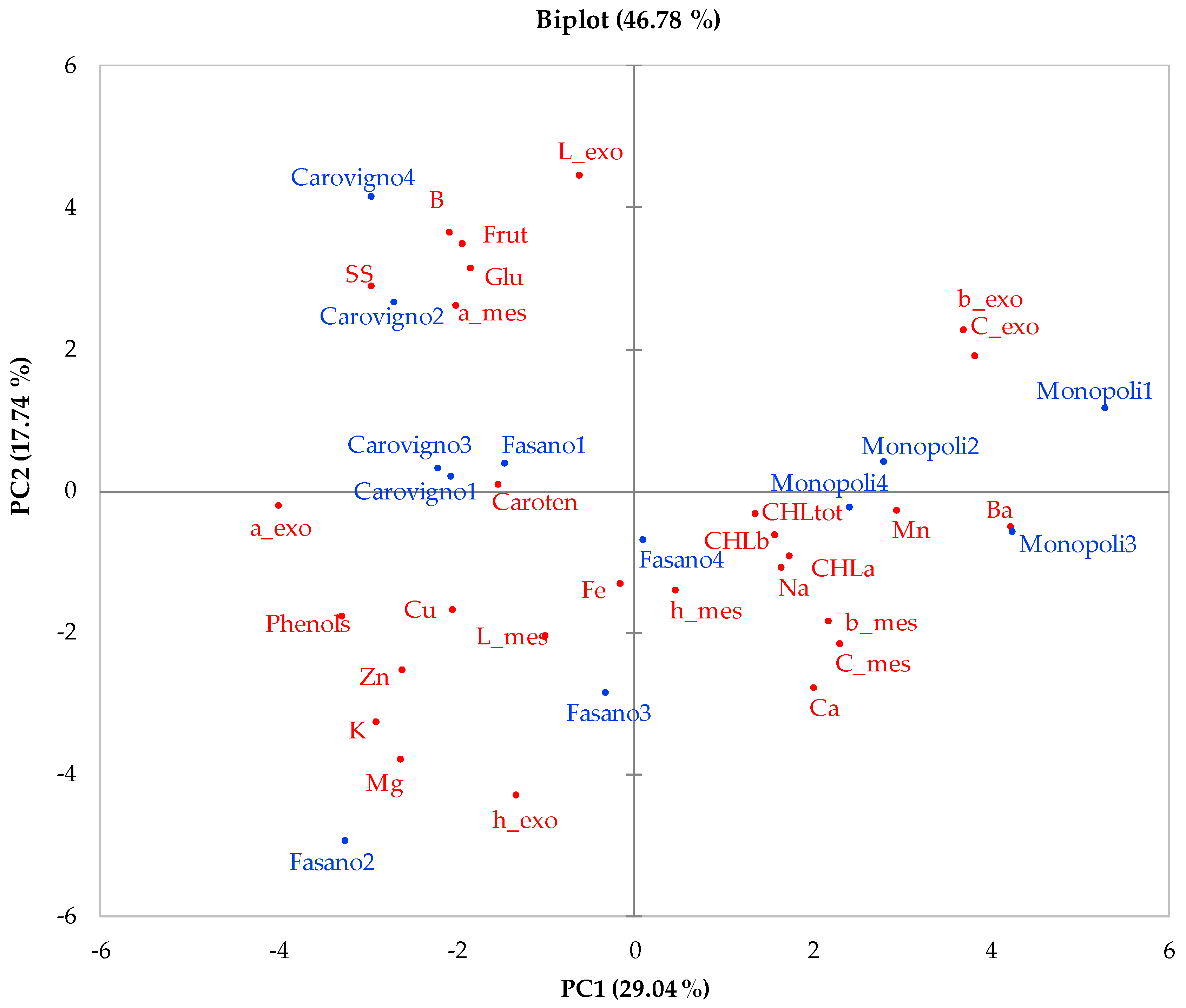 Plants 09 00578 g004