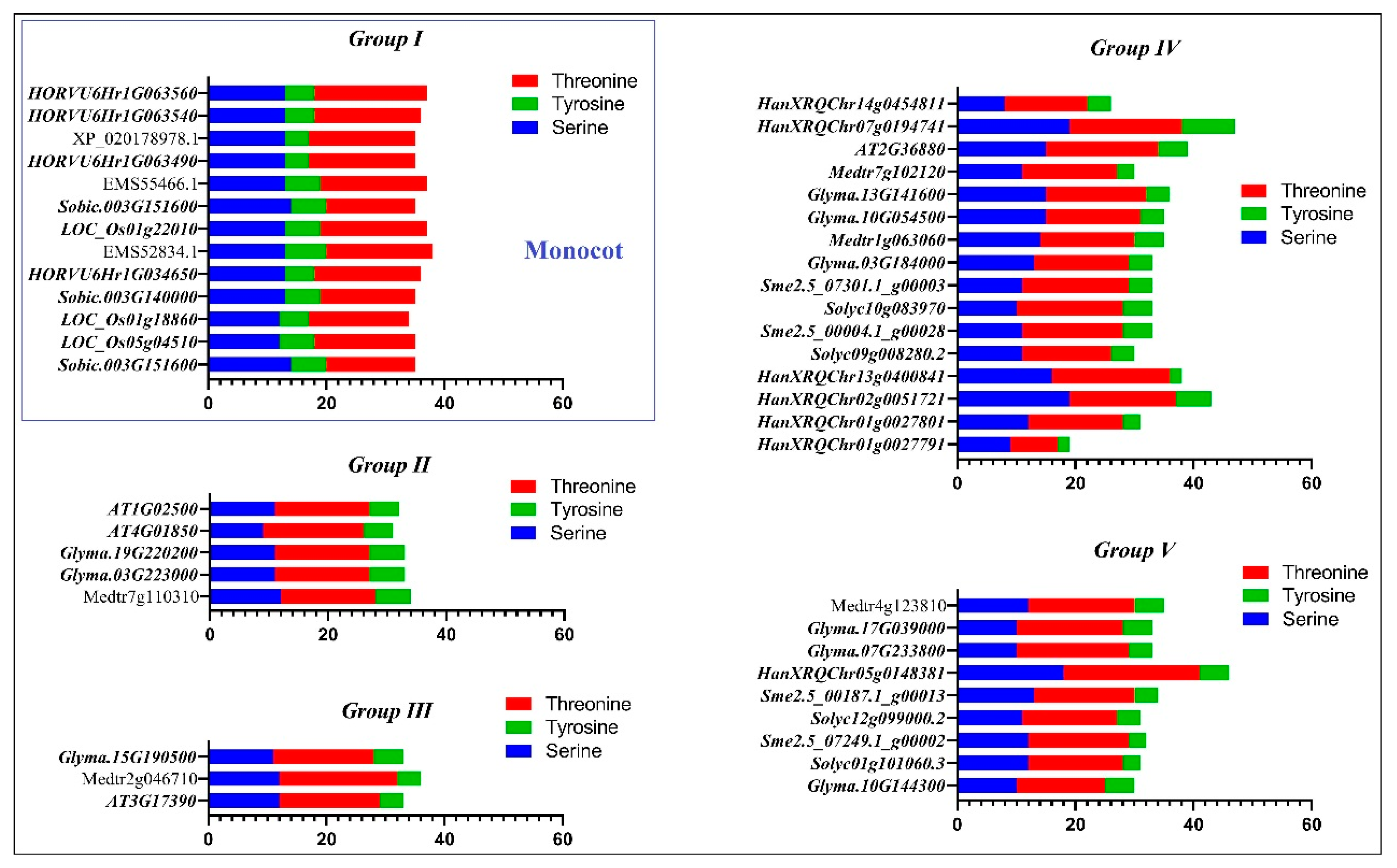 Plants 09 00586 g004