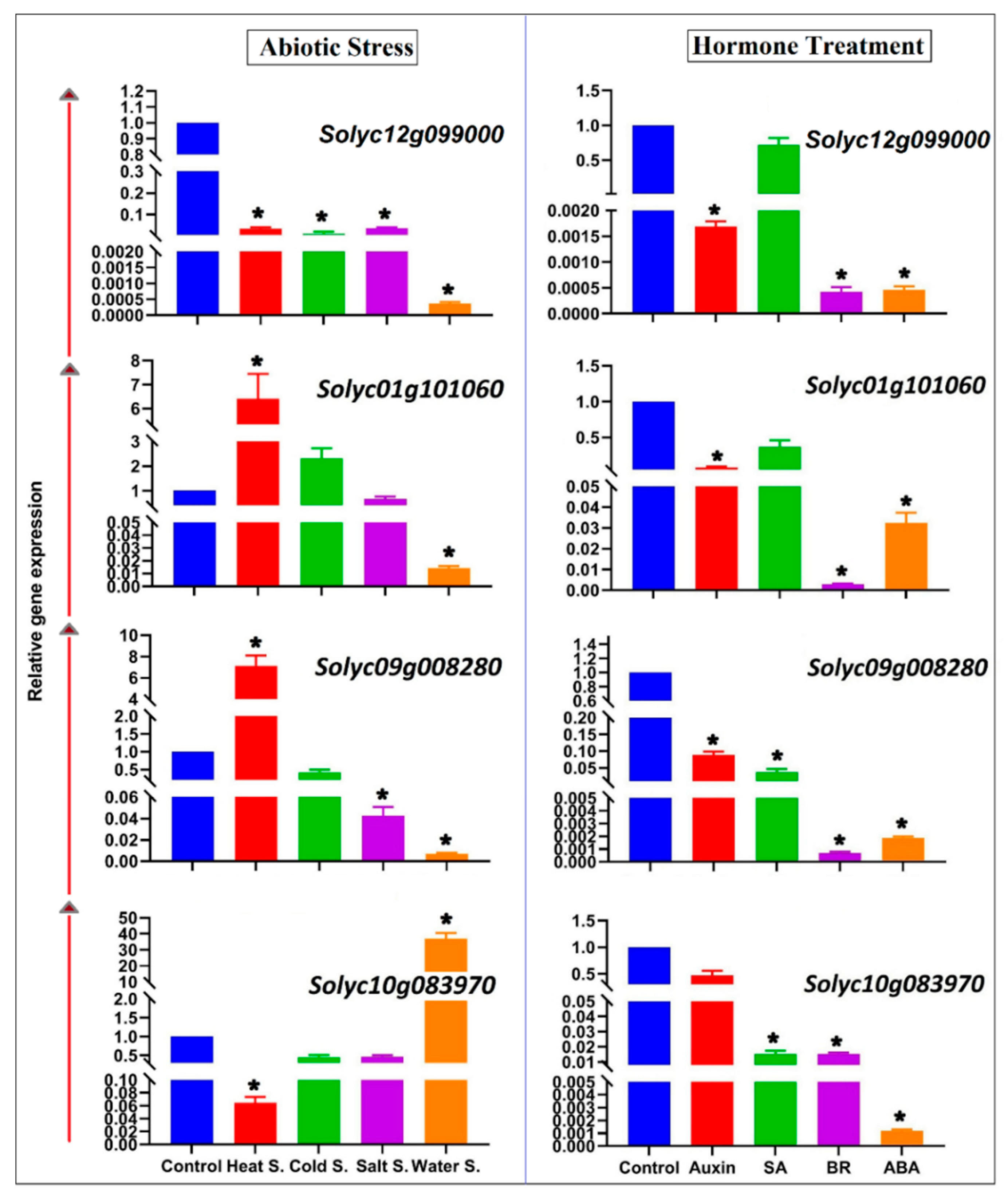 Plants 09 00586 g008