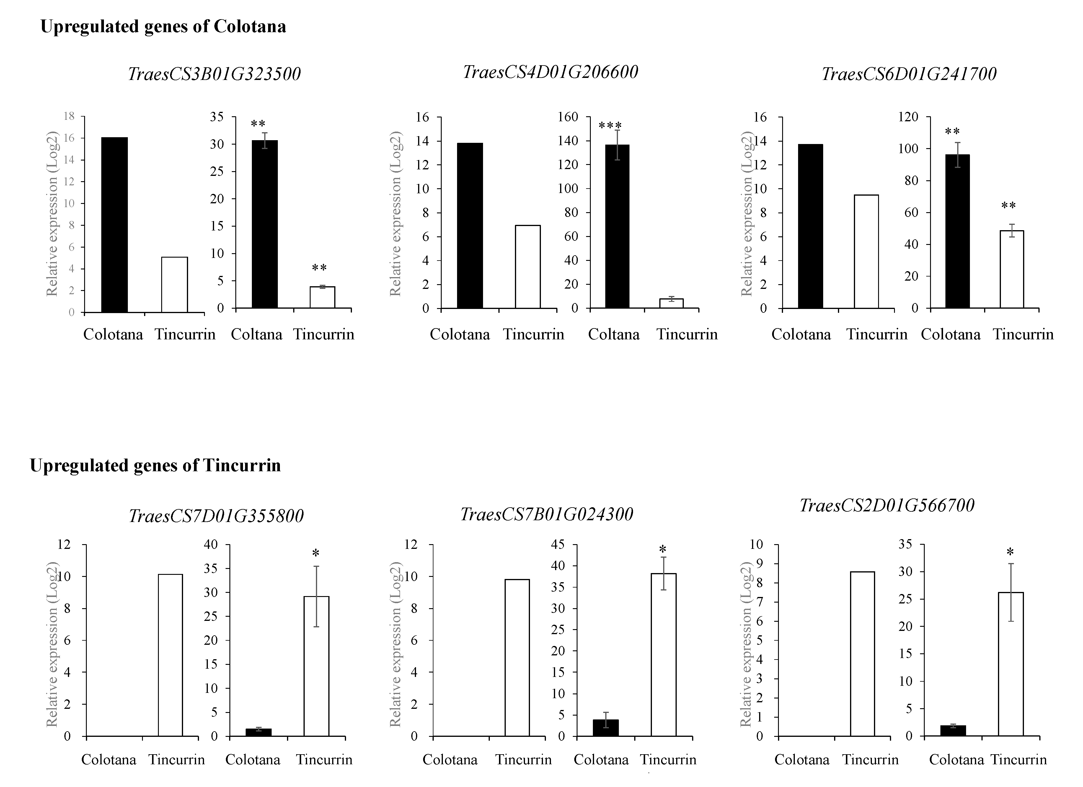 Plants 09 00596 g002