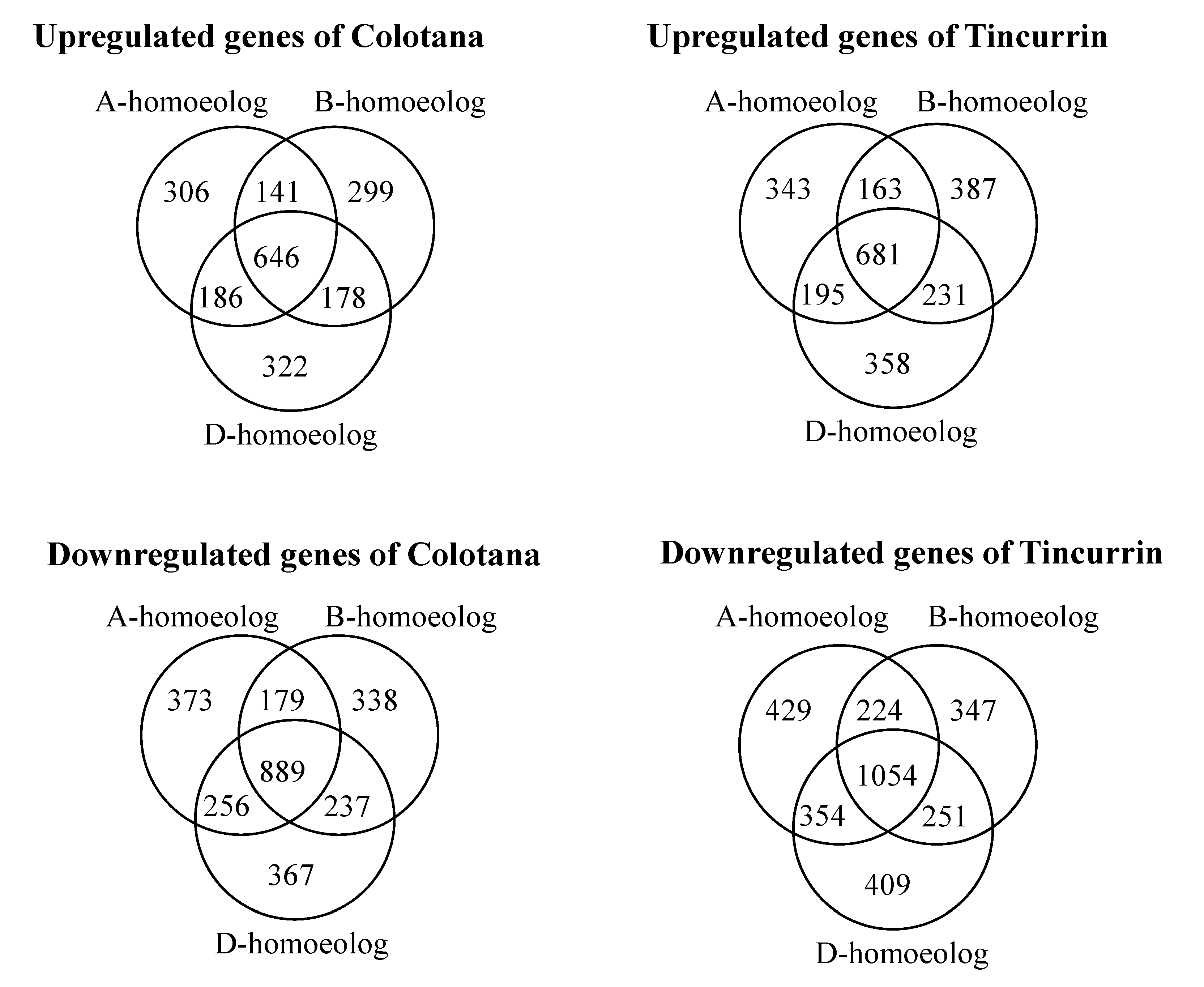 Plants 09 00596 g003