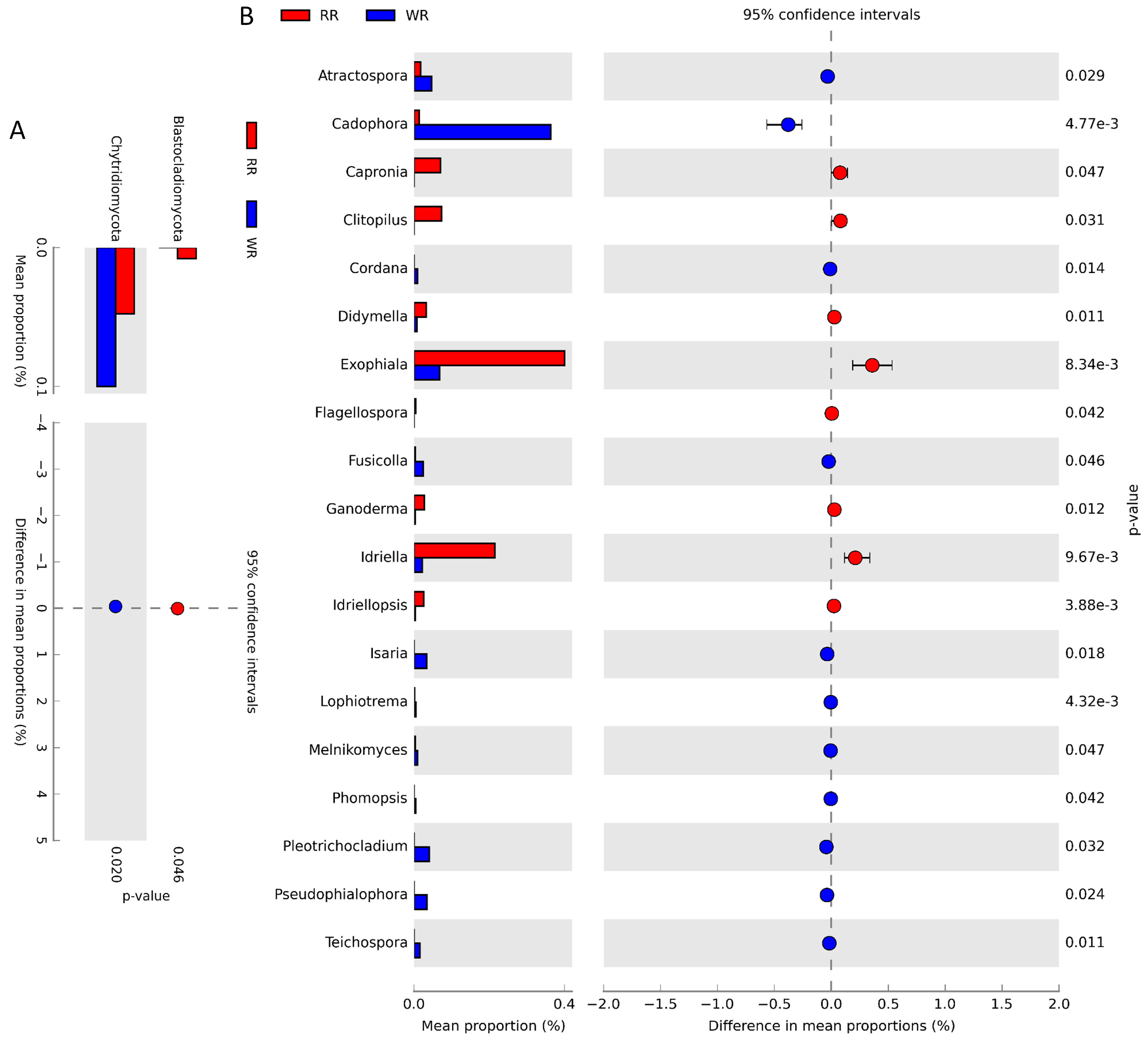 Plants 09 00600 g004 Plants 09 00600 g004