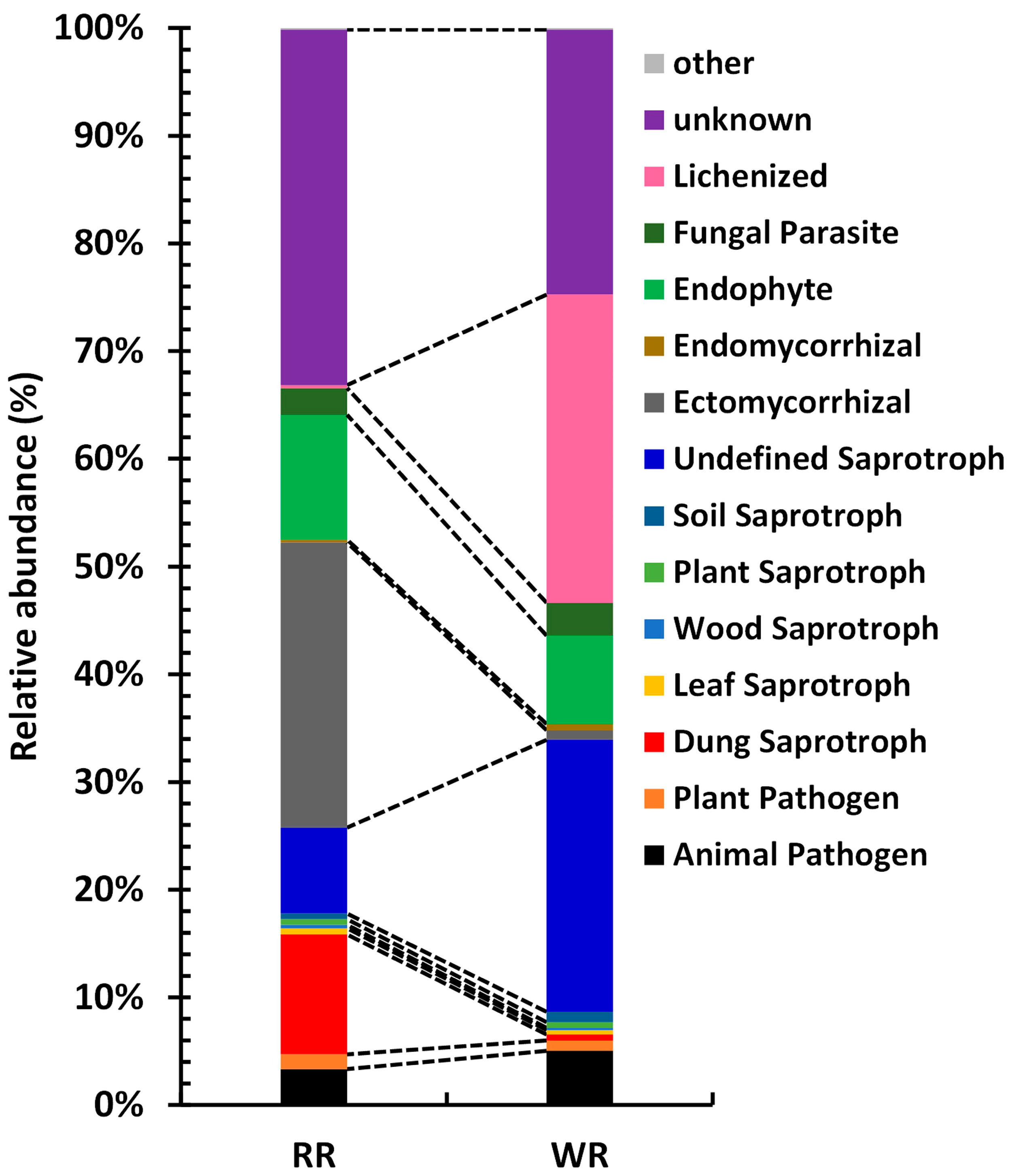Plants 09 00600 g007 Plants 09 00600 g007