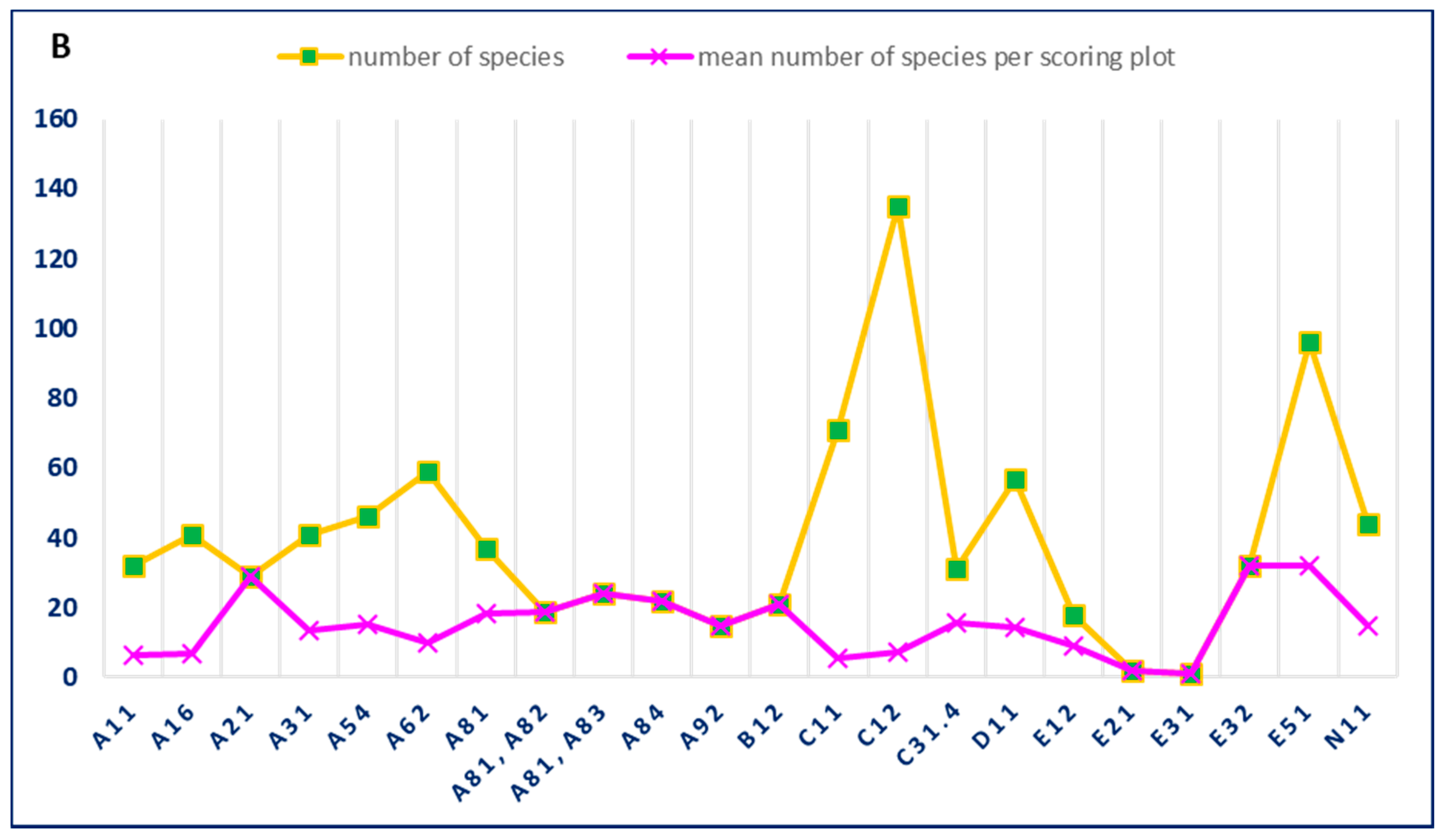 Plants 09 00602 g001b Plants 09 00602 g001b