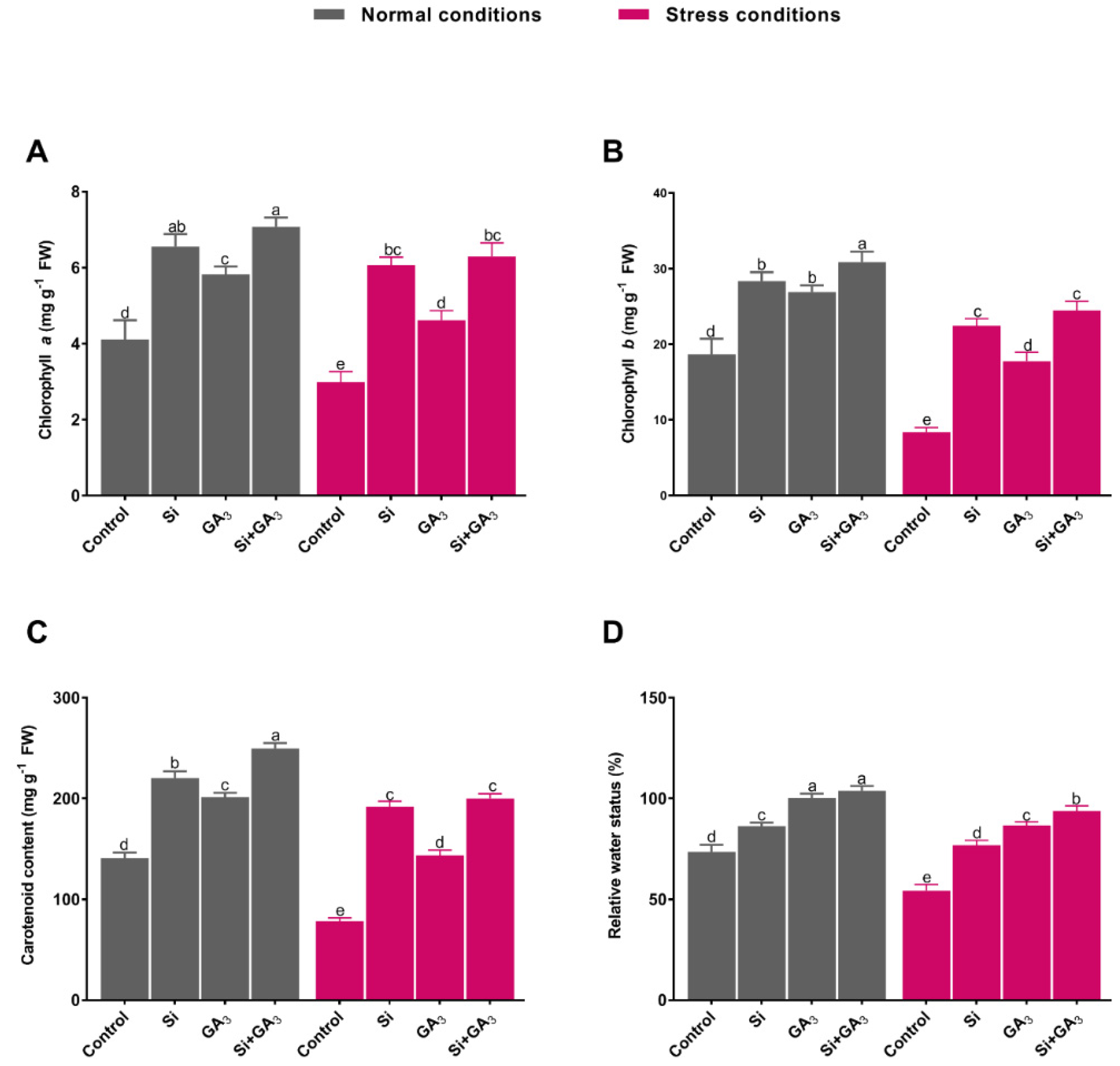 Plants 09 00620 g002