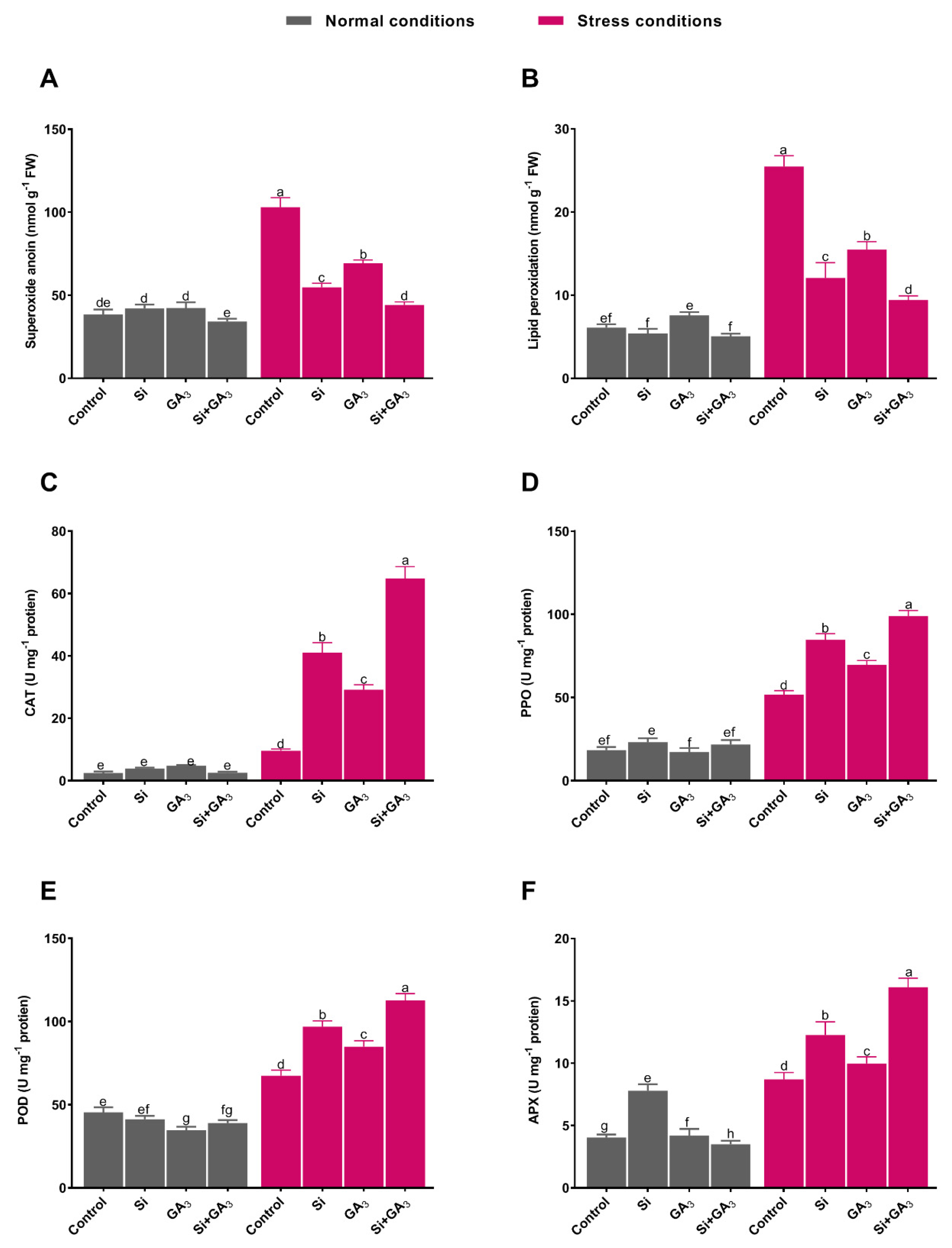 Plants 09 00620 g003